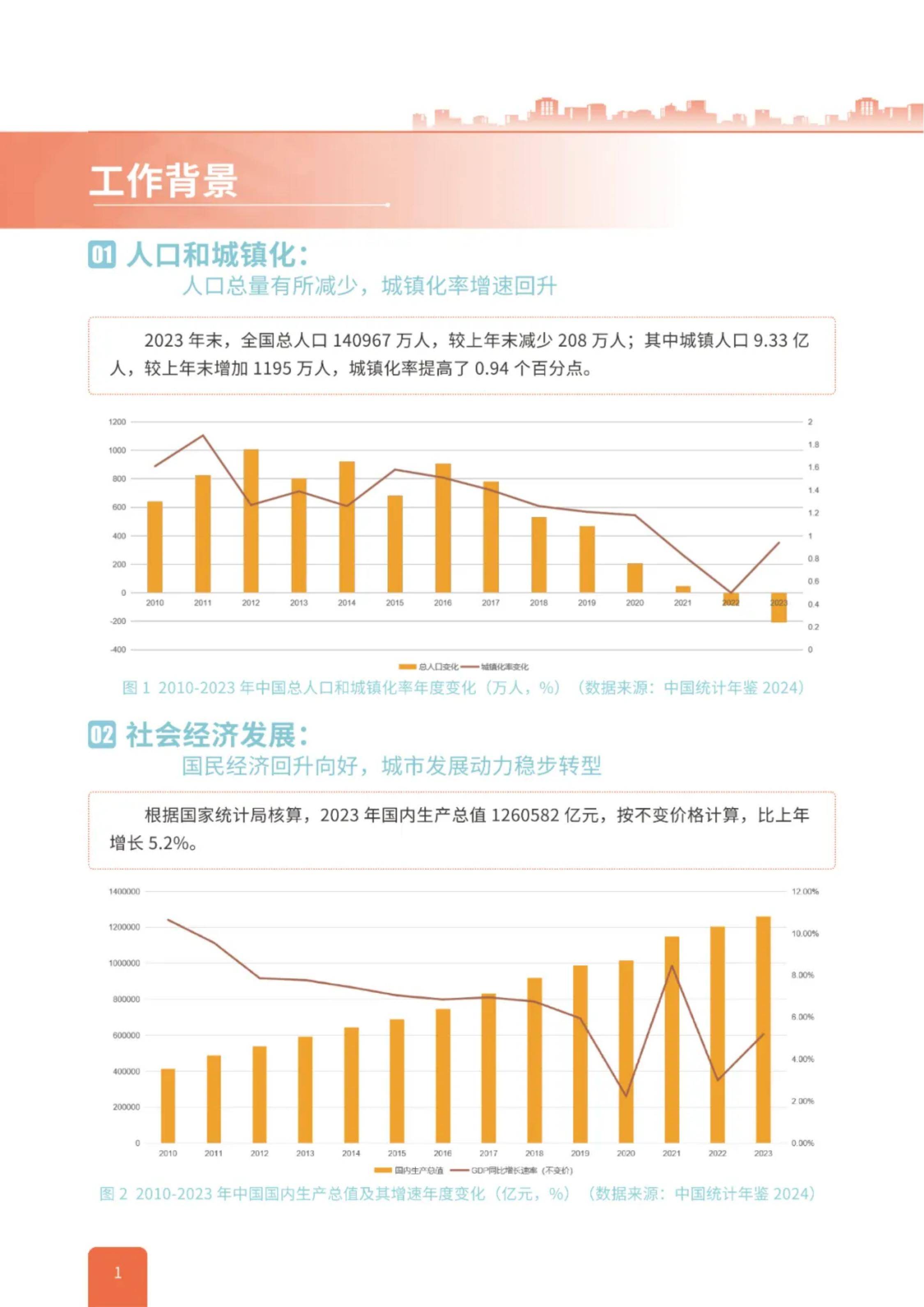 中规院：2024年中国城市繁荣活力评估报告，中国城市活力调查报告-报告智库