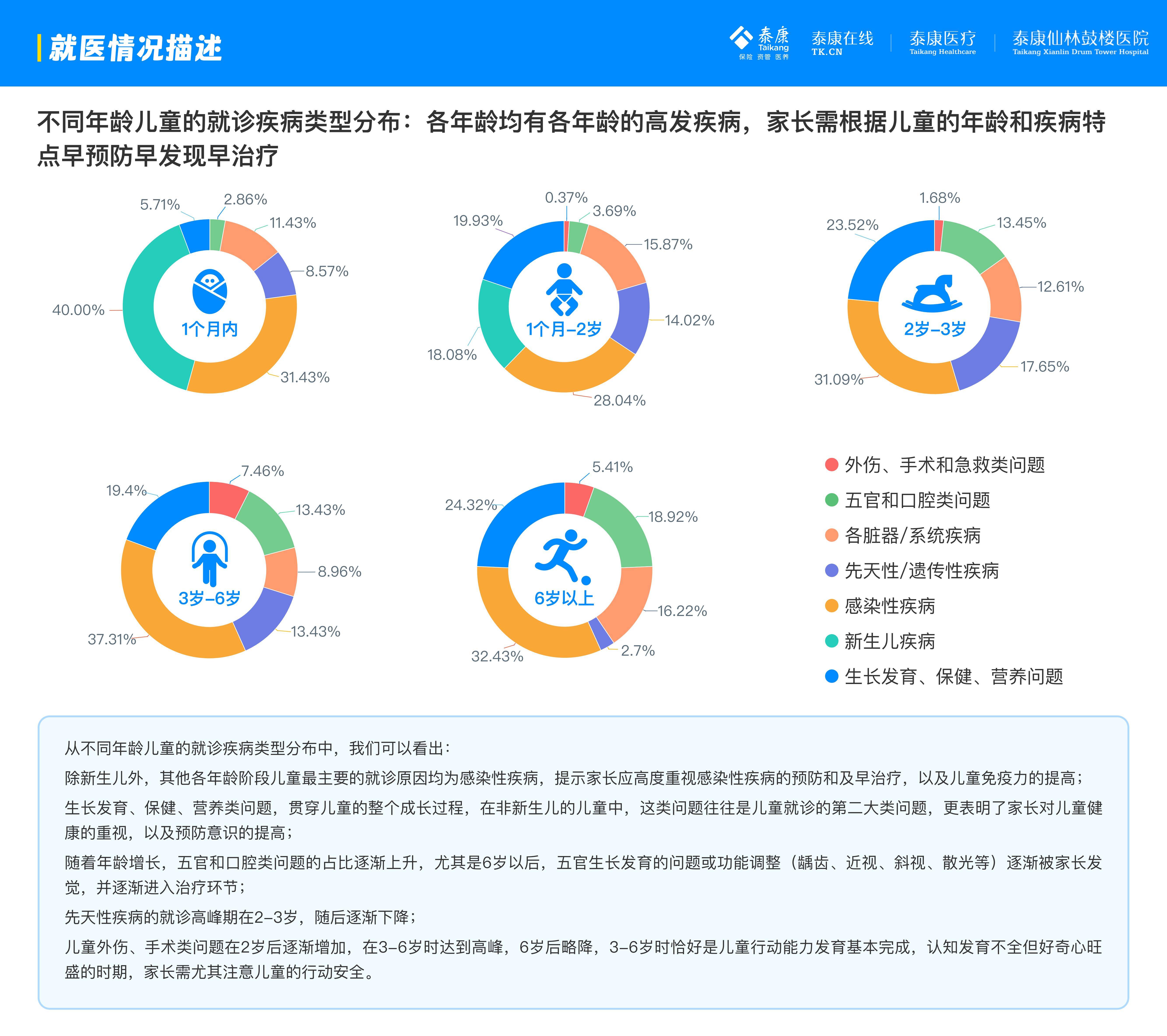 泰康医疗：2025年互联网儿童就诊行为有哪些？互联网儿童就诊分析-报告智库