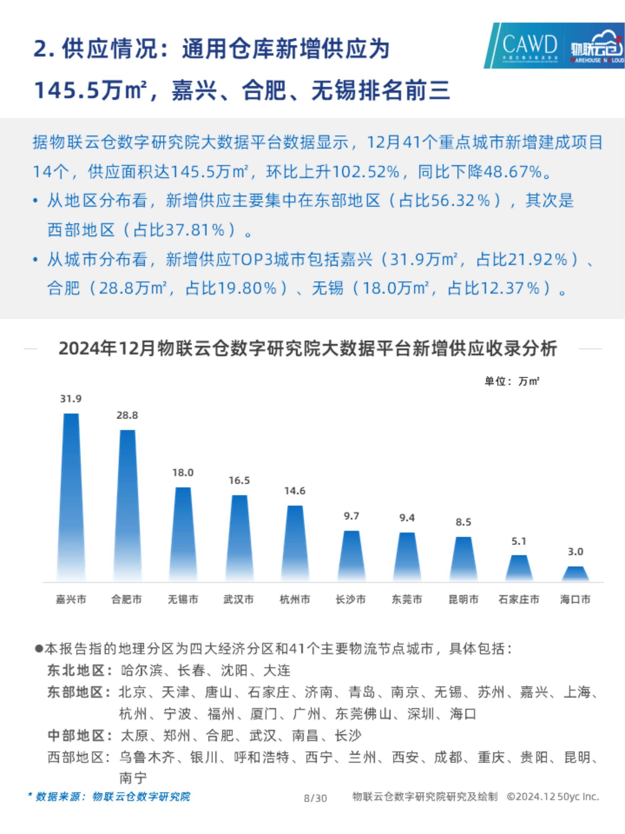 物联云仓：2024年通用仓储市场需求分析，中国通用仓储市场动态报告-报告智库