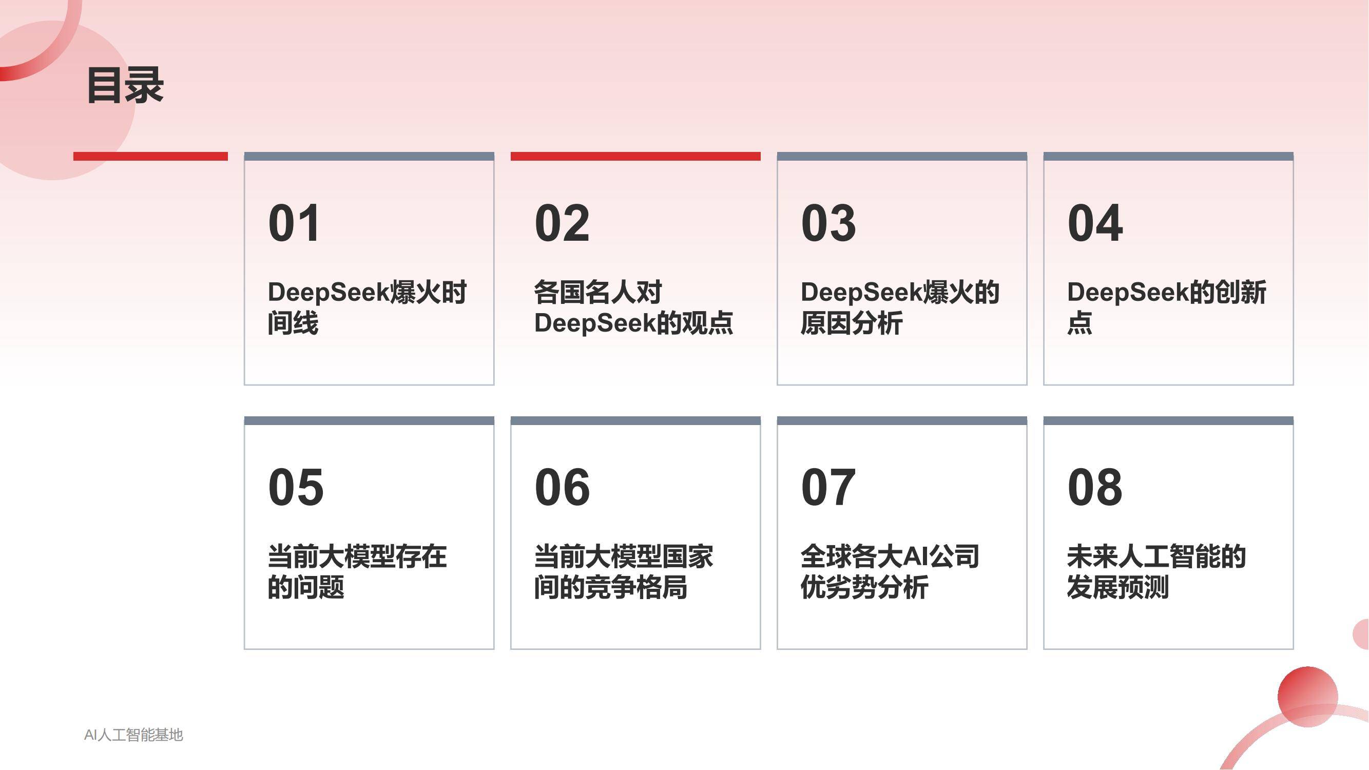 AI人工智能基地：2025DeepSeek爆火详细报告，DeepSeek爆火原因-报告智库