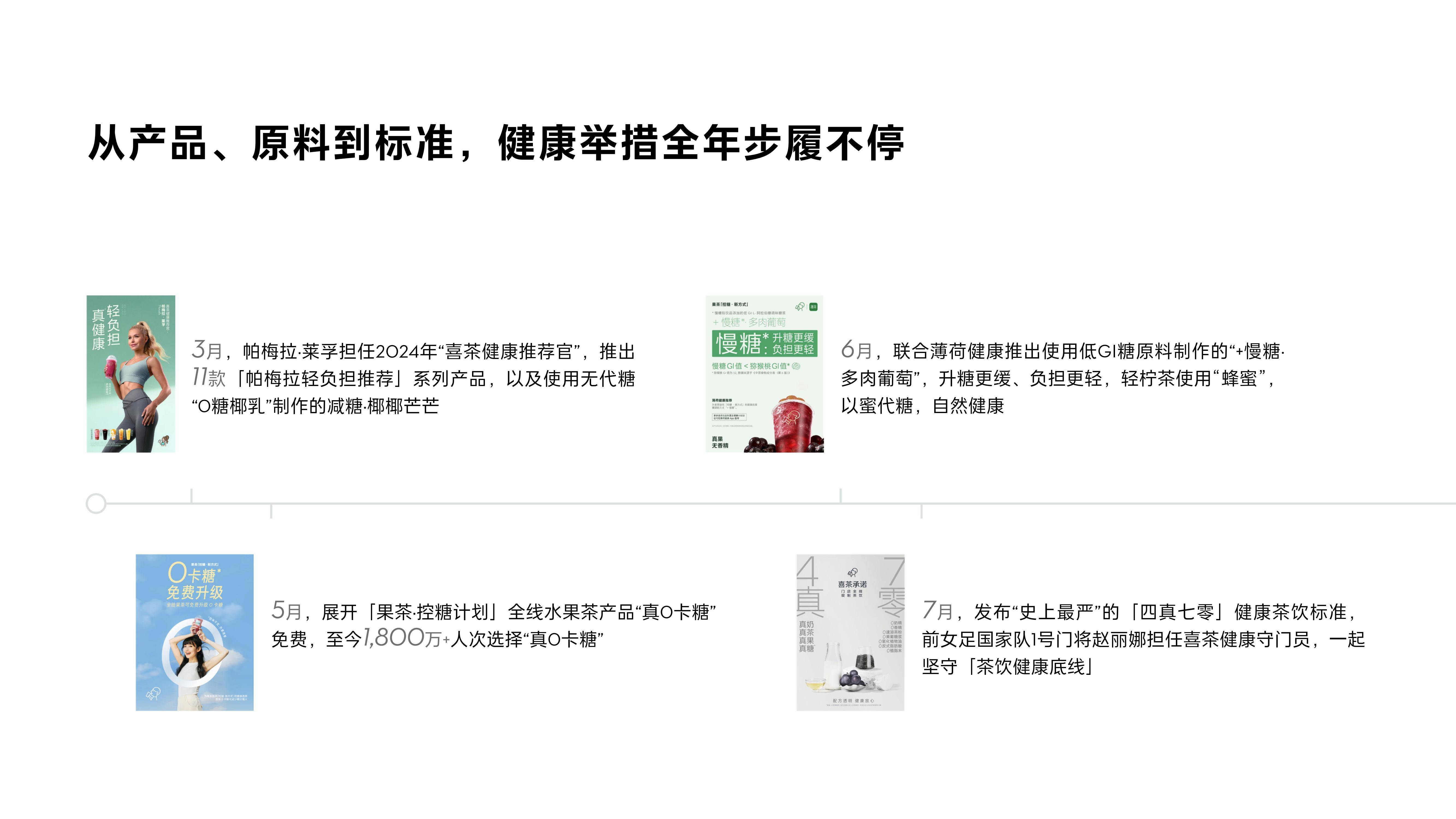 2024年喜茶年度报告在哪个网站？喜茶发展现状及趋势洞察报告分析-报告智库