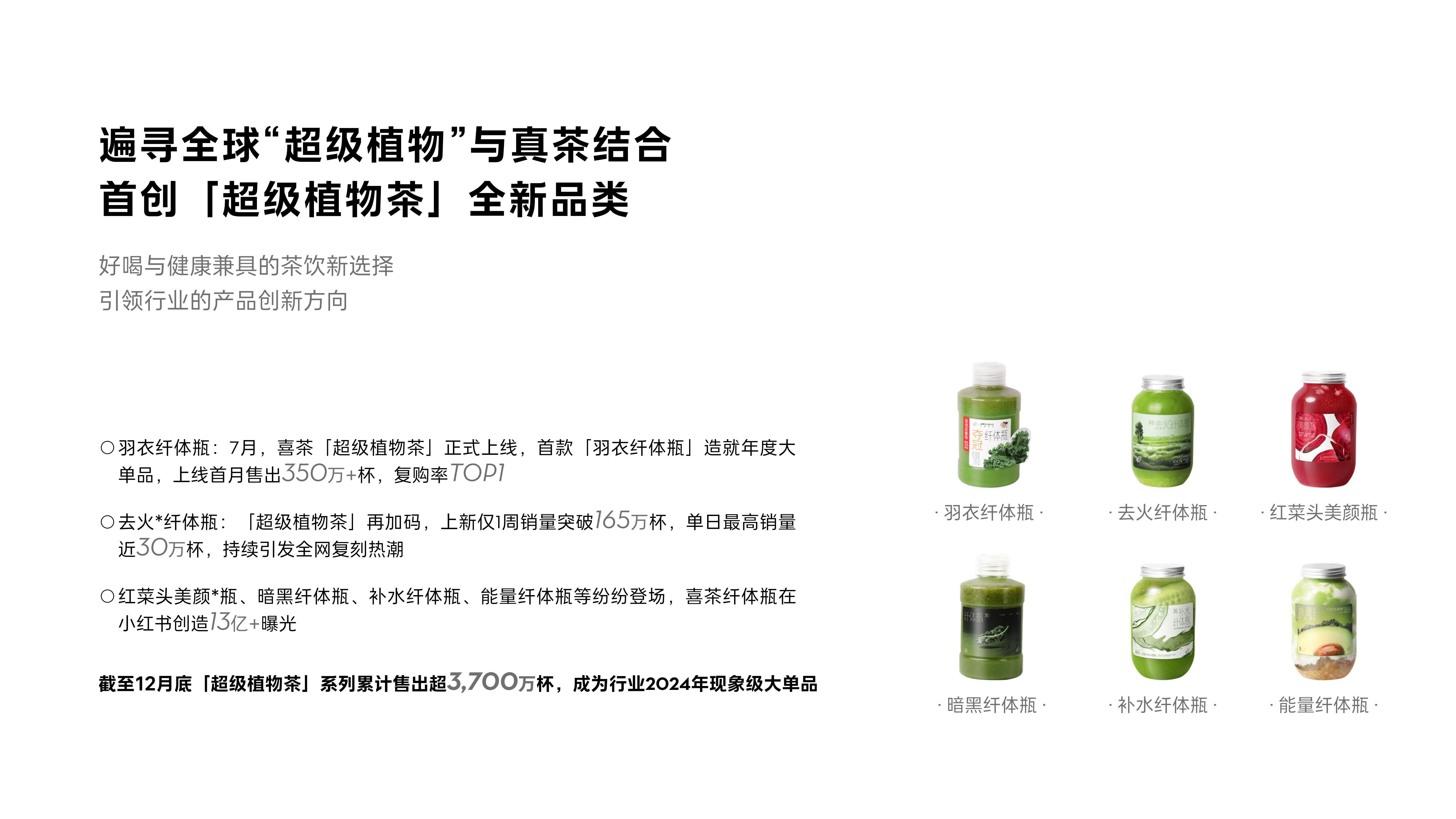 2024年喜茶年度报告在哪个网站？喜茶发展现状及趋势洞察报告分析-报告智库