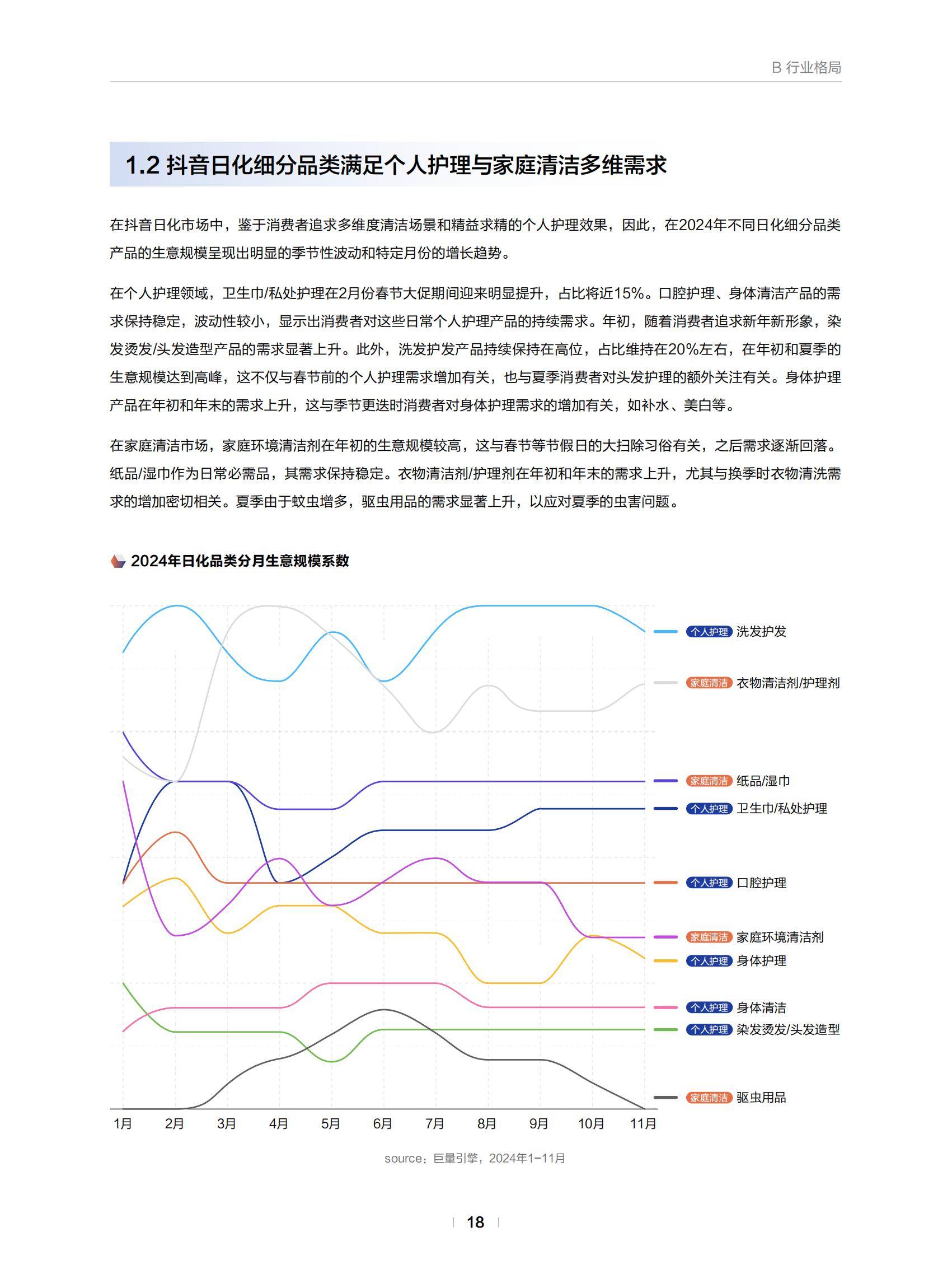 巨量引擎：2025年日化行业消费趋势分析报告，日化行业消费市场规模-报告智库
