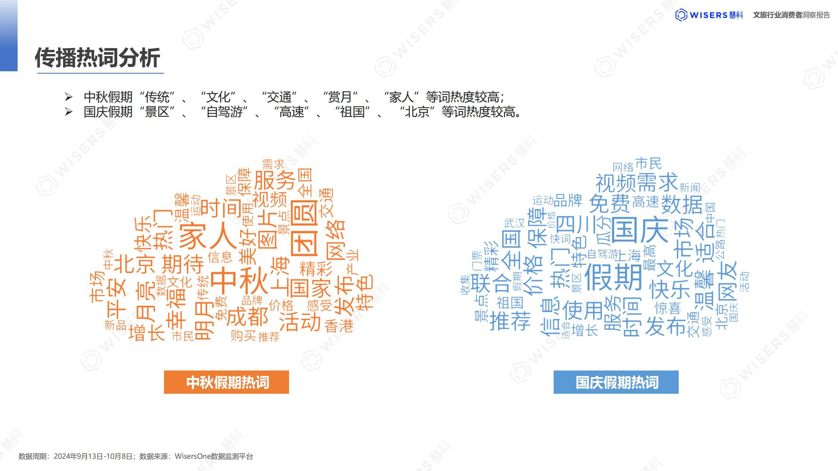慧科讯业：2024年中国文化旅游消费者分析，中国旅游趋势分析报告-报告智库