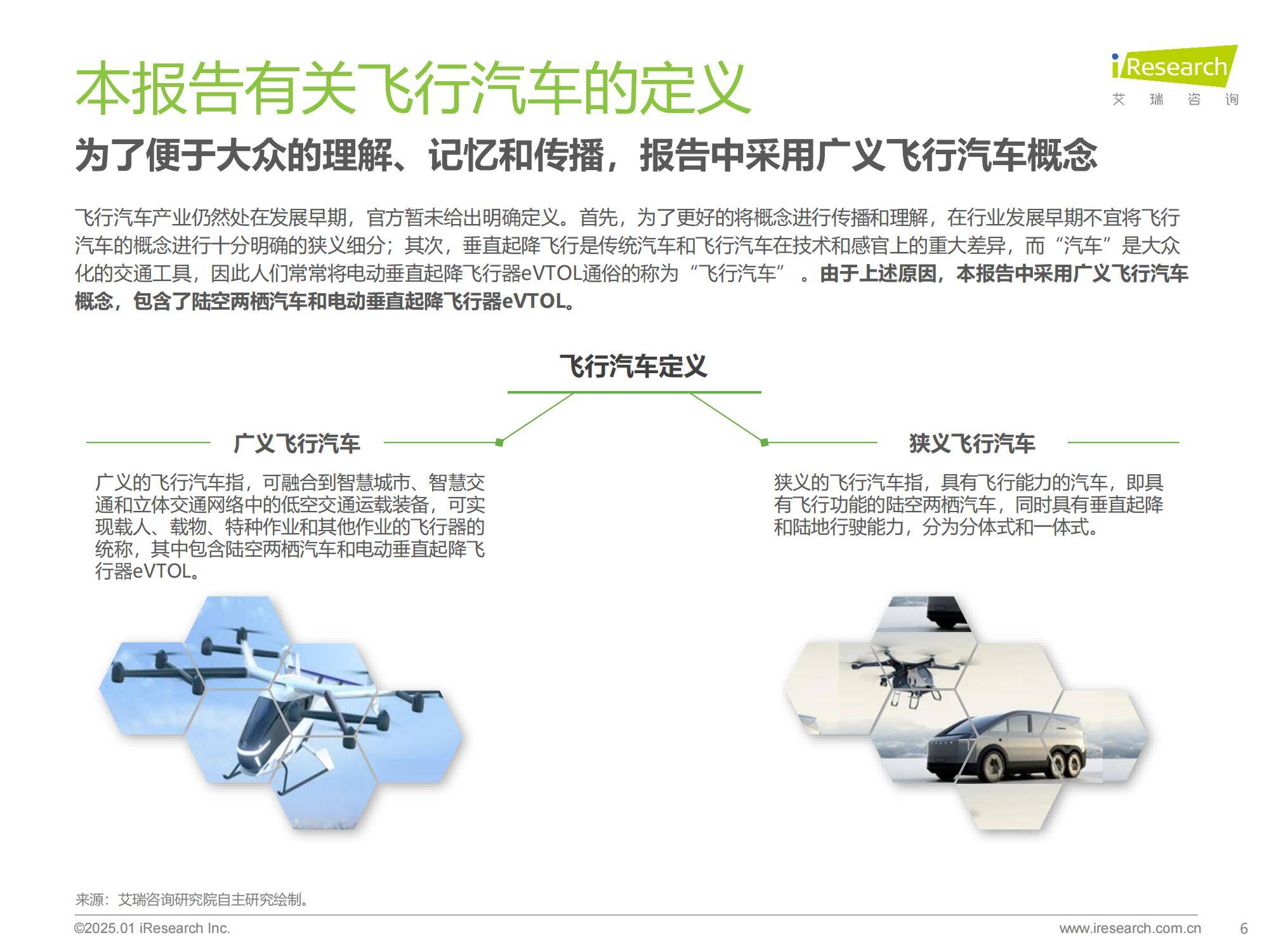 艾瑞咨询：2025年飞行汽车前景怎么样？中国飞行汽车前景预测报告-报告智库