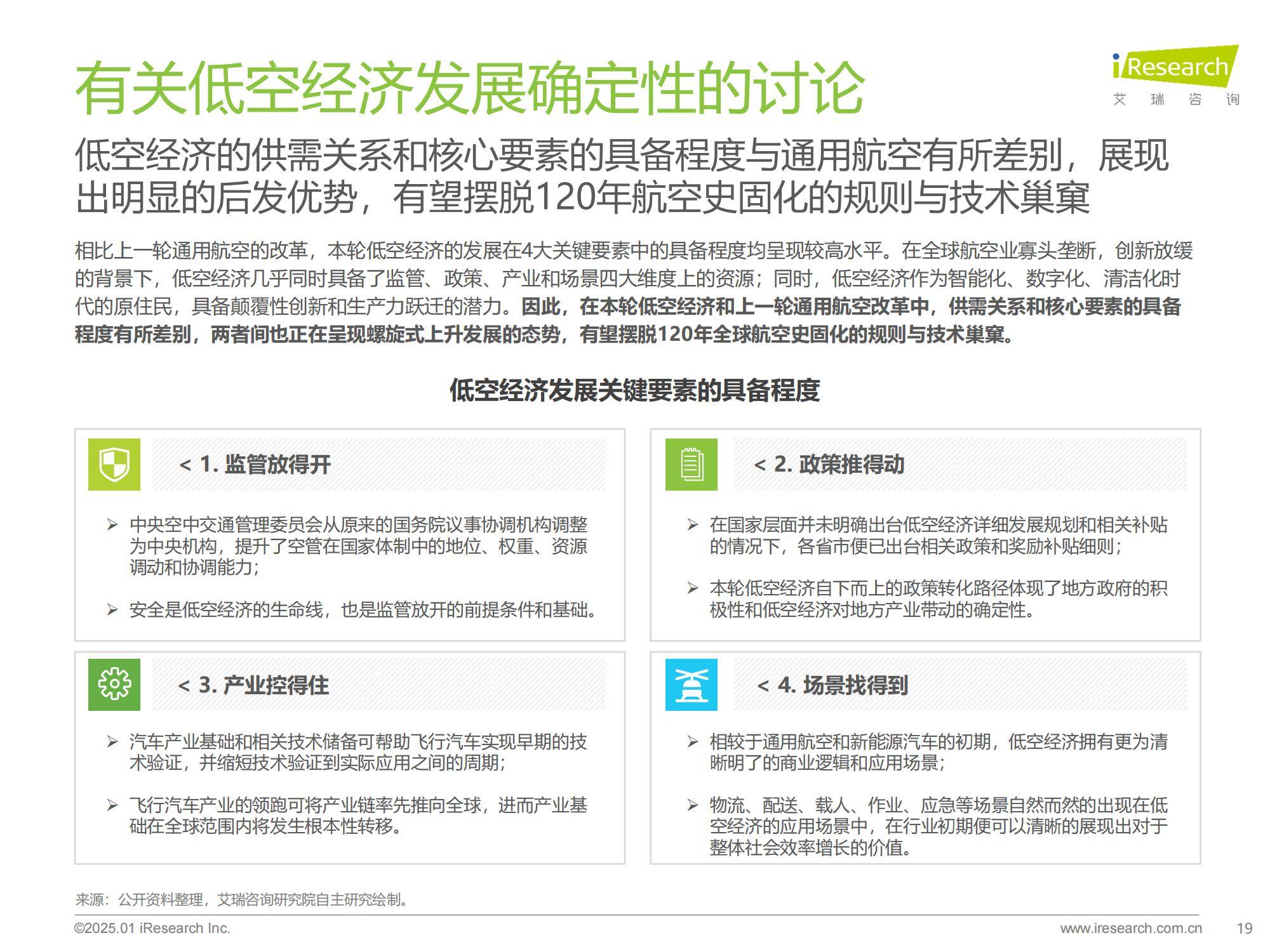 艾瑞咨询：2025年飞行汽车前景怎么样？中国飞行汽车前景预测报告-报告智库