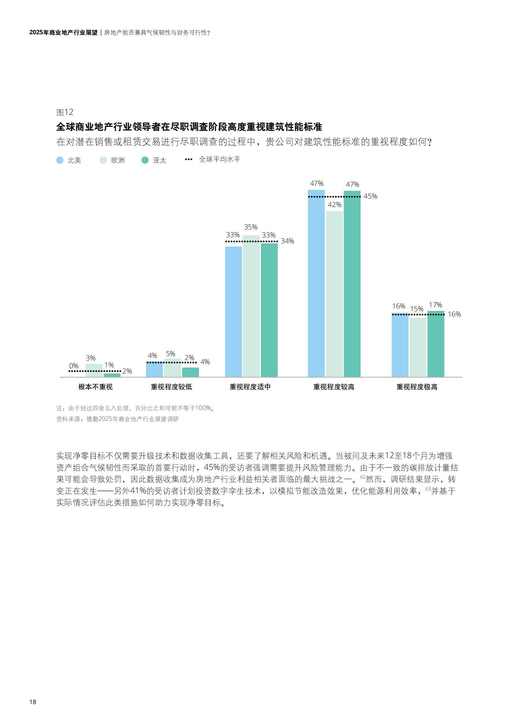 德勤：2025年商业地产行业发展前景分析，商业地产行业趋势分析报告-报告智库
