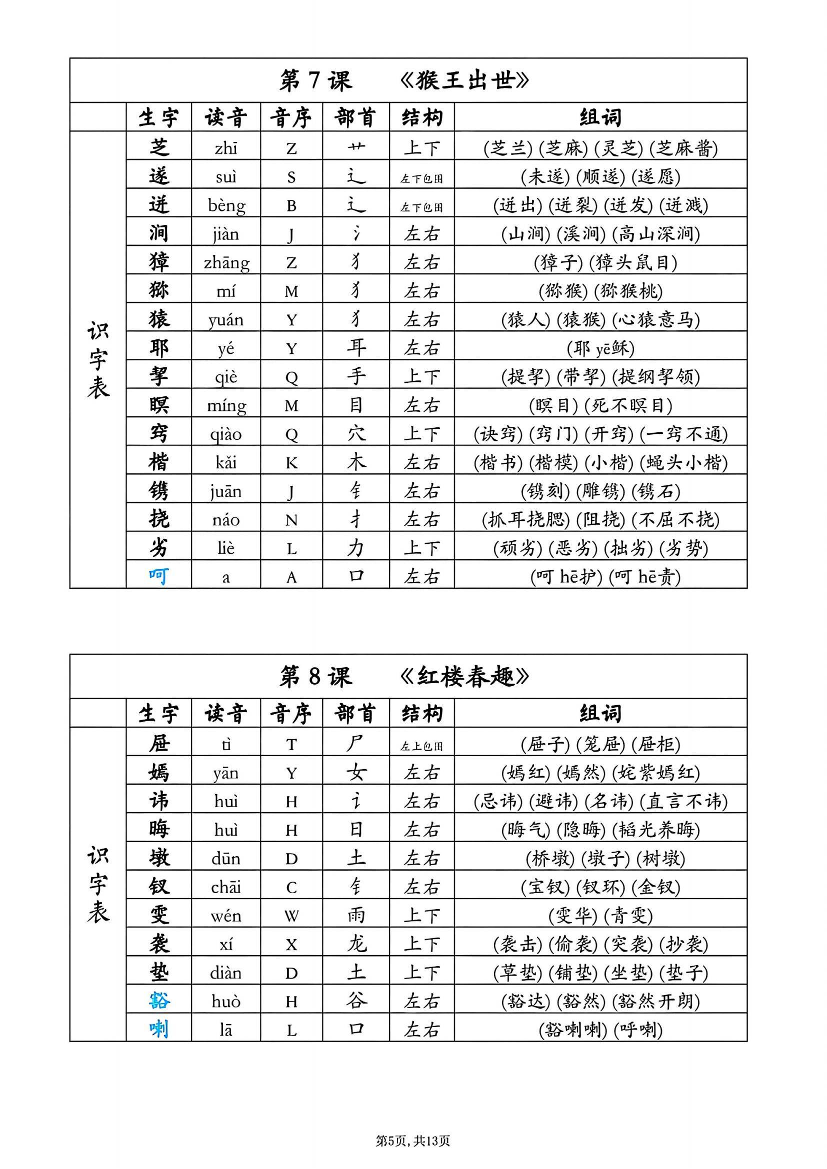 2025春五年级下册语文生字组词