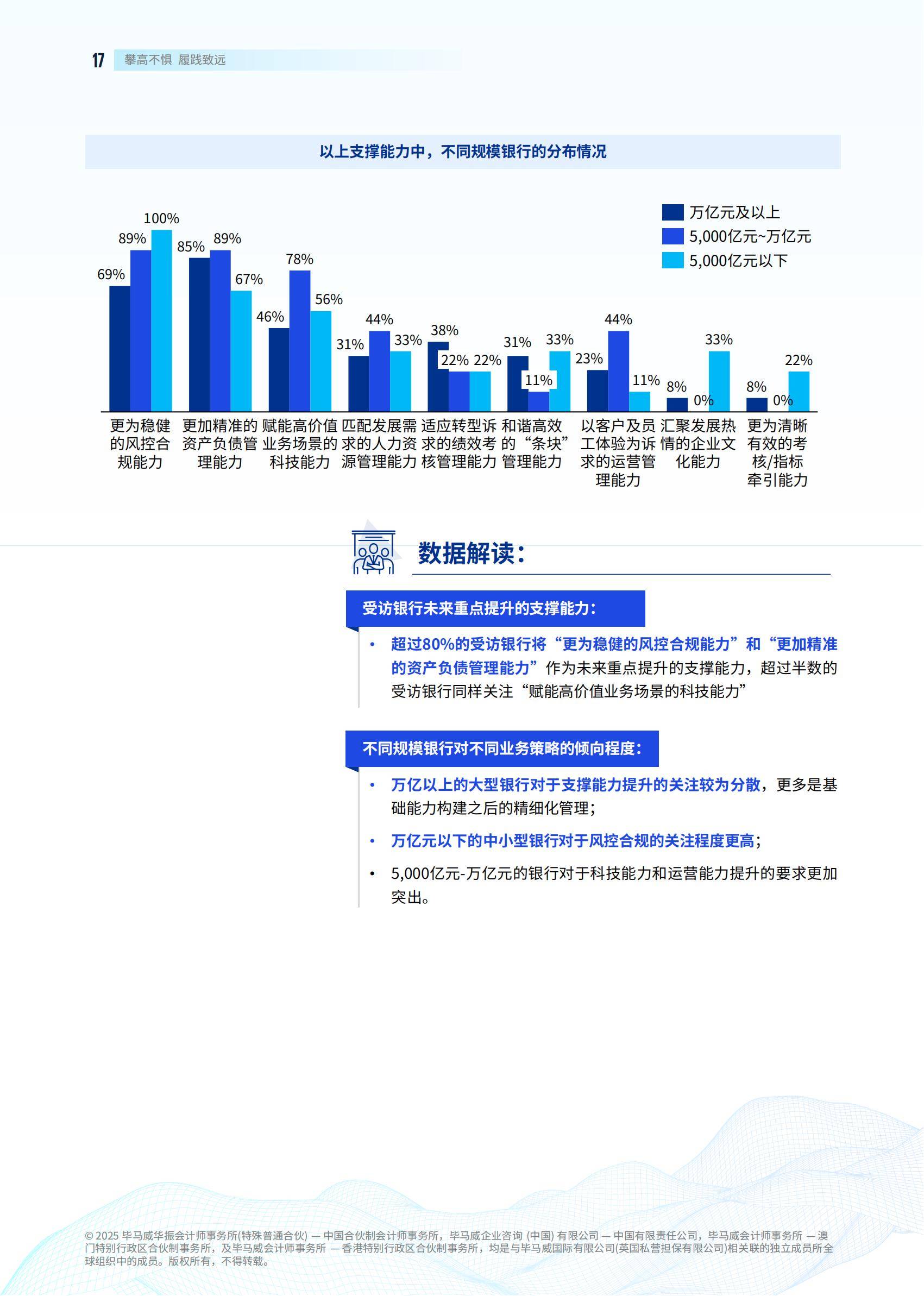 毕马威：2025年中国银行业展望报告发布，银行业发展现状及新趋势-报告智库