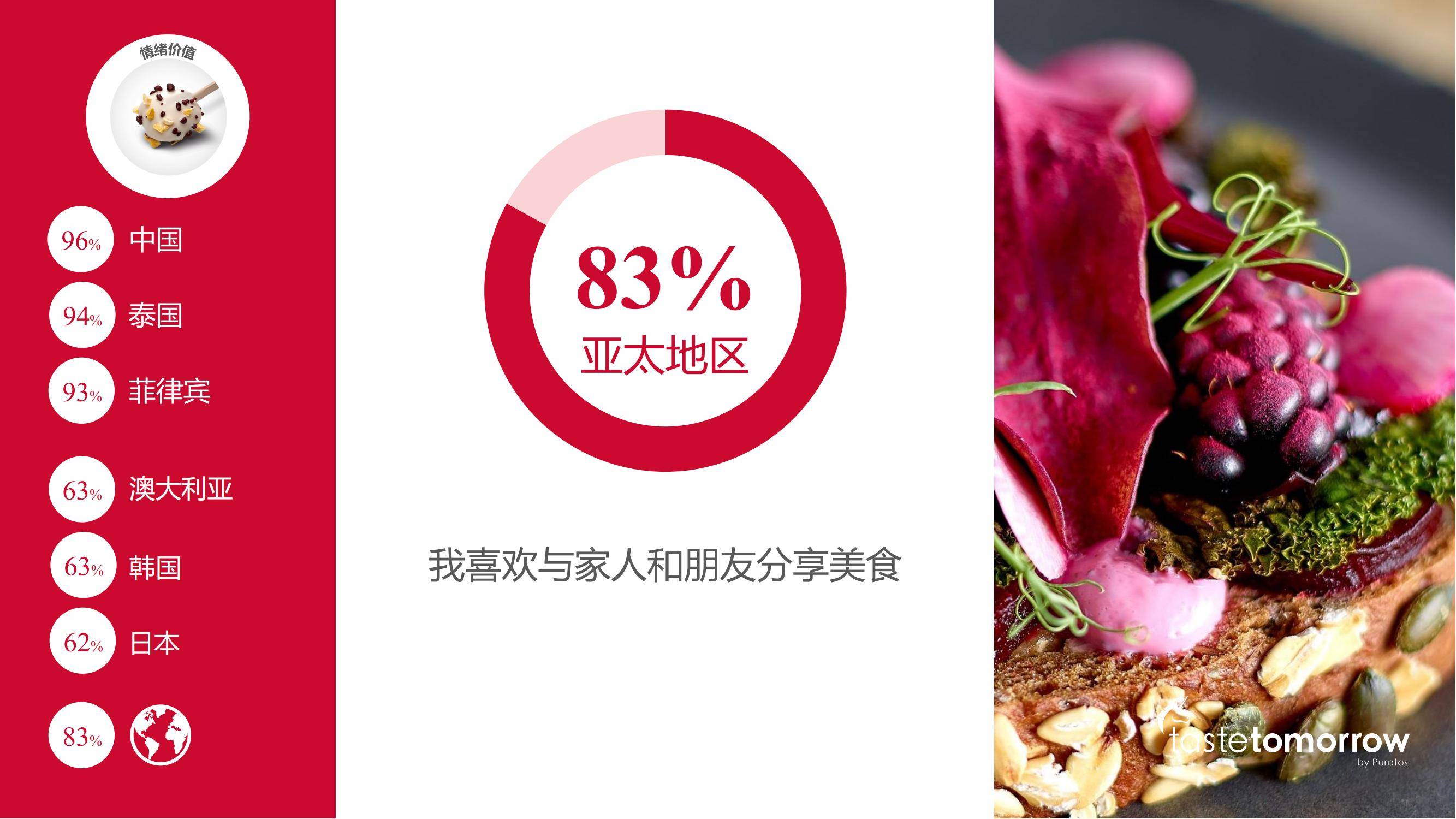 焙乐道：2025年度亚洲消费者趋势洞察报告，增长最快的趋势分析-报告智库