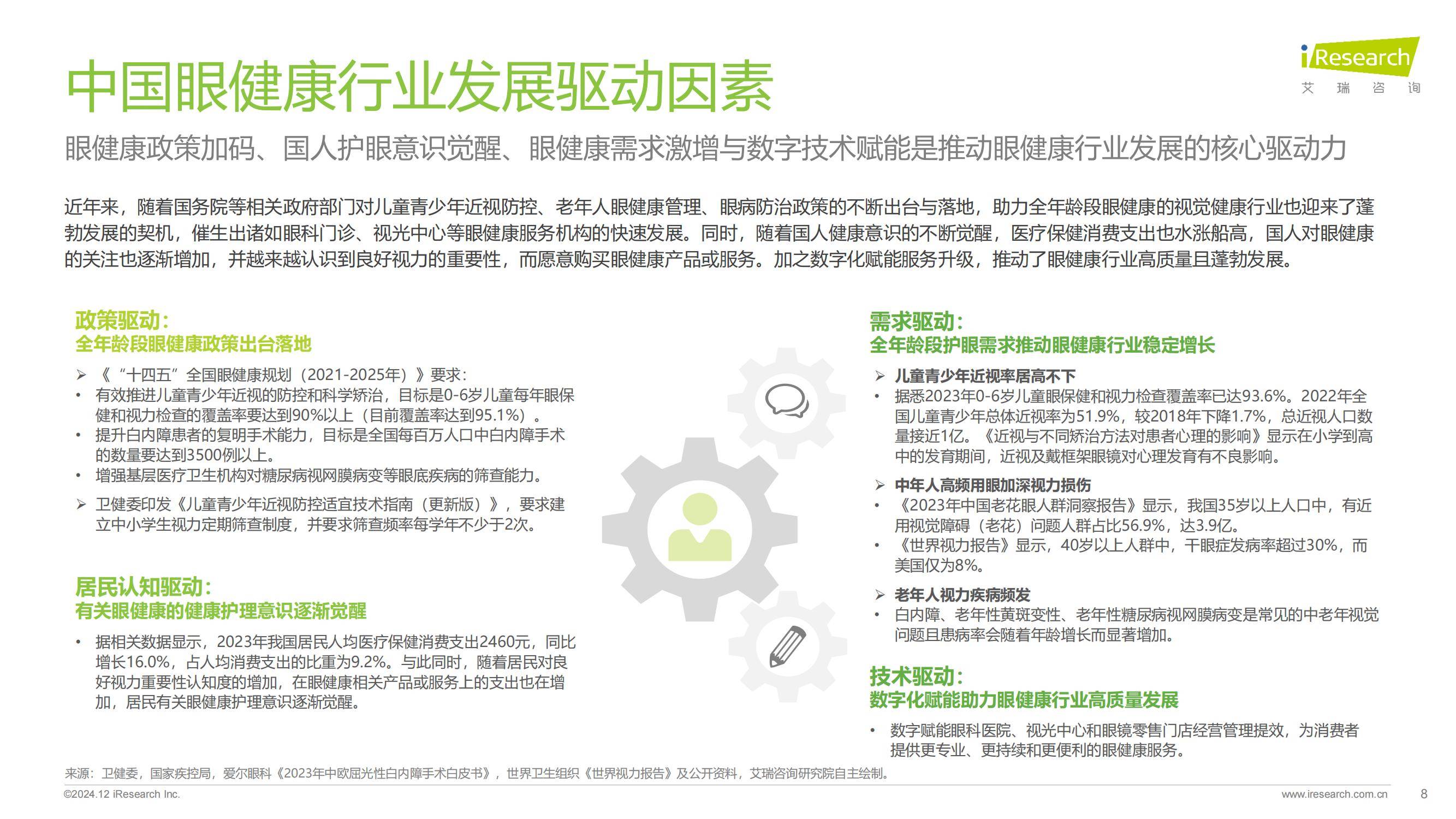 艾瑞咨询：2024年中国眼健康行业市场调研报告，5大行业趋势展望-报告智库