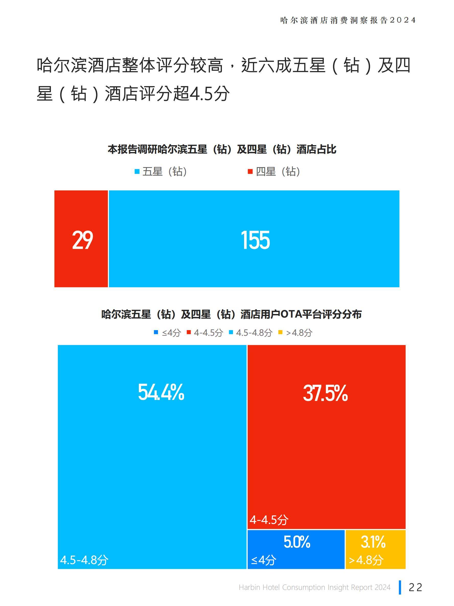 极数：2024年哈尔滨旅游业发展现状，哈尔滨酒店行业消费洞察报告-报告智库
