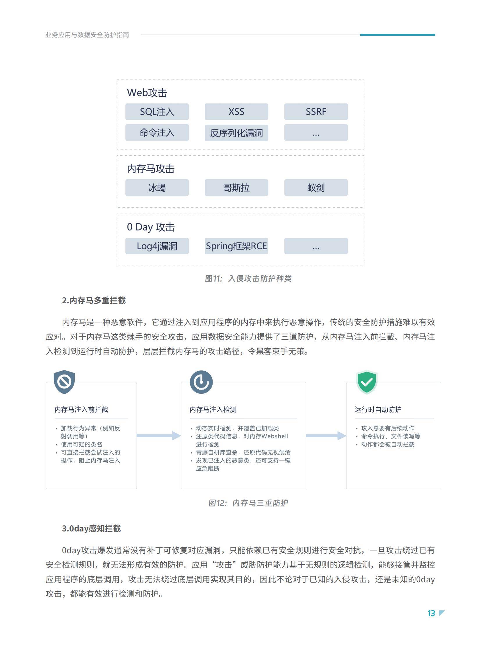 2025年业务应用与数据安全防护指南报告，应用数据安全面临的困境-报告智库