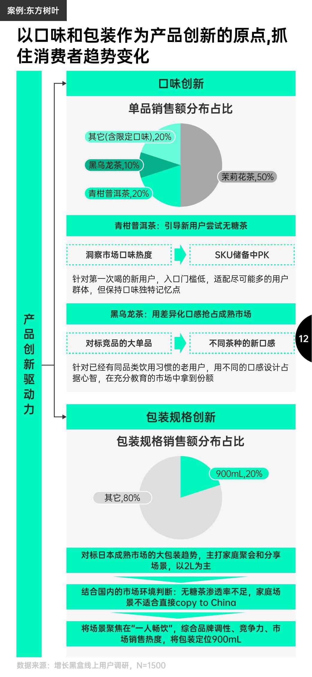 2025年现在消费者的消费趋势是什么？消费趋势及增长策略洞察报告-报告智库
