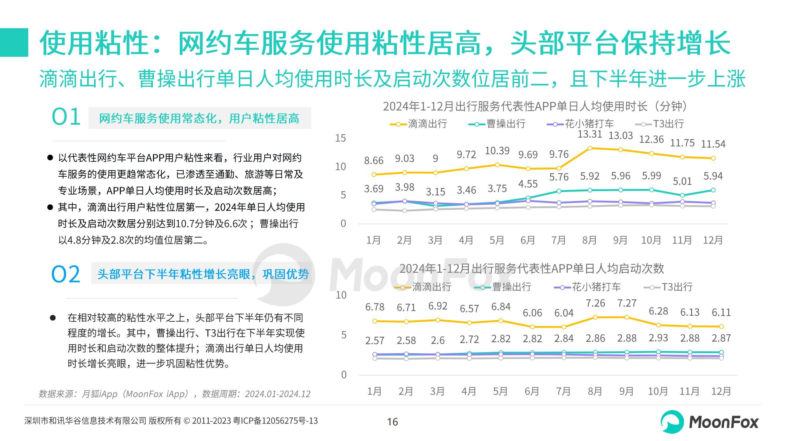 月狐数据：2024年网约车行业现状及发展前景，网约车行业趋势分析-报告智库