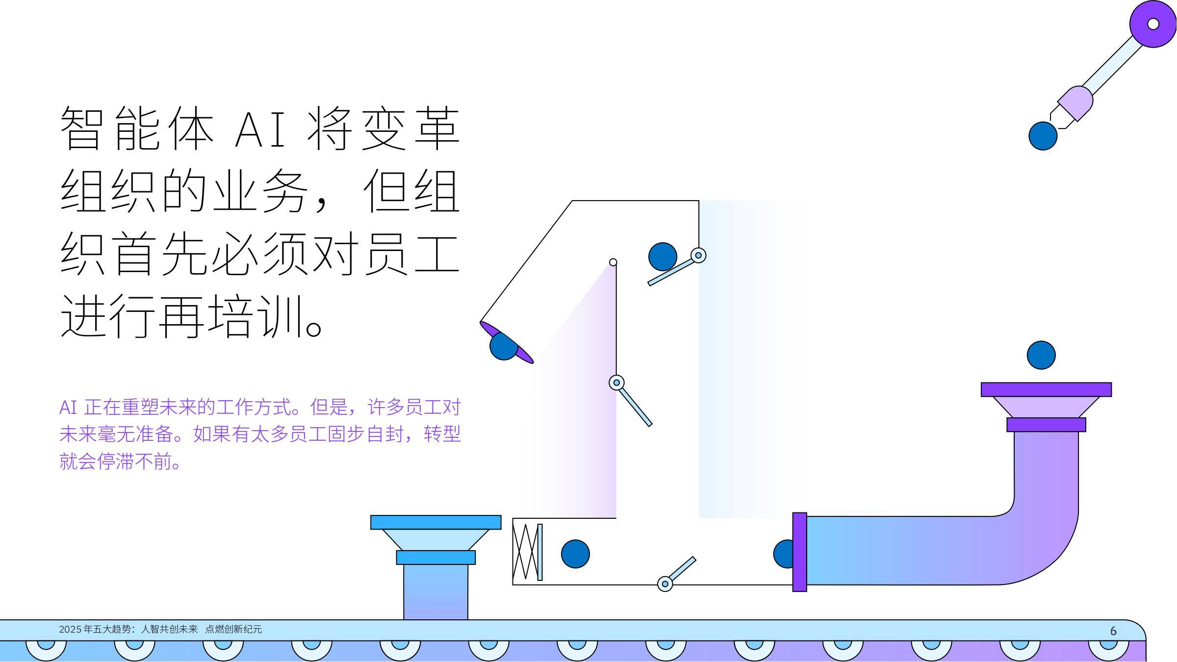IBM研究院：2025年AI行业五大趋势报告，领导者如何建立竞争优势-报告智库