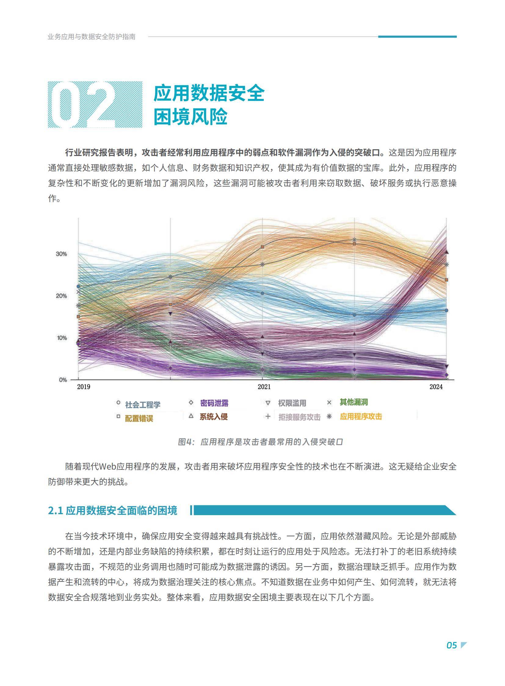 2025年业务应用与数据安全防护指南报告，应用数据安全面临的困境-报告智库