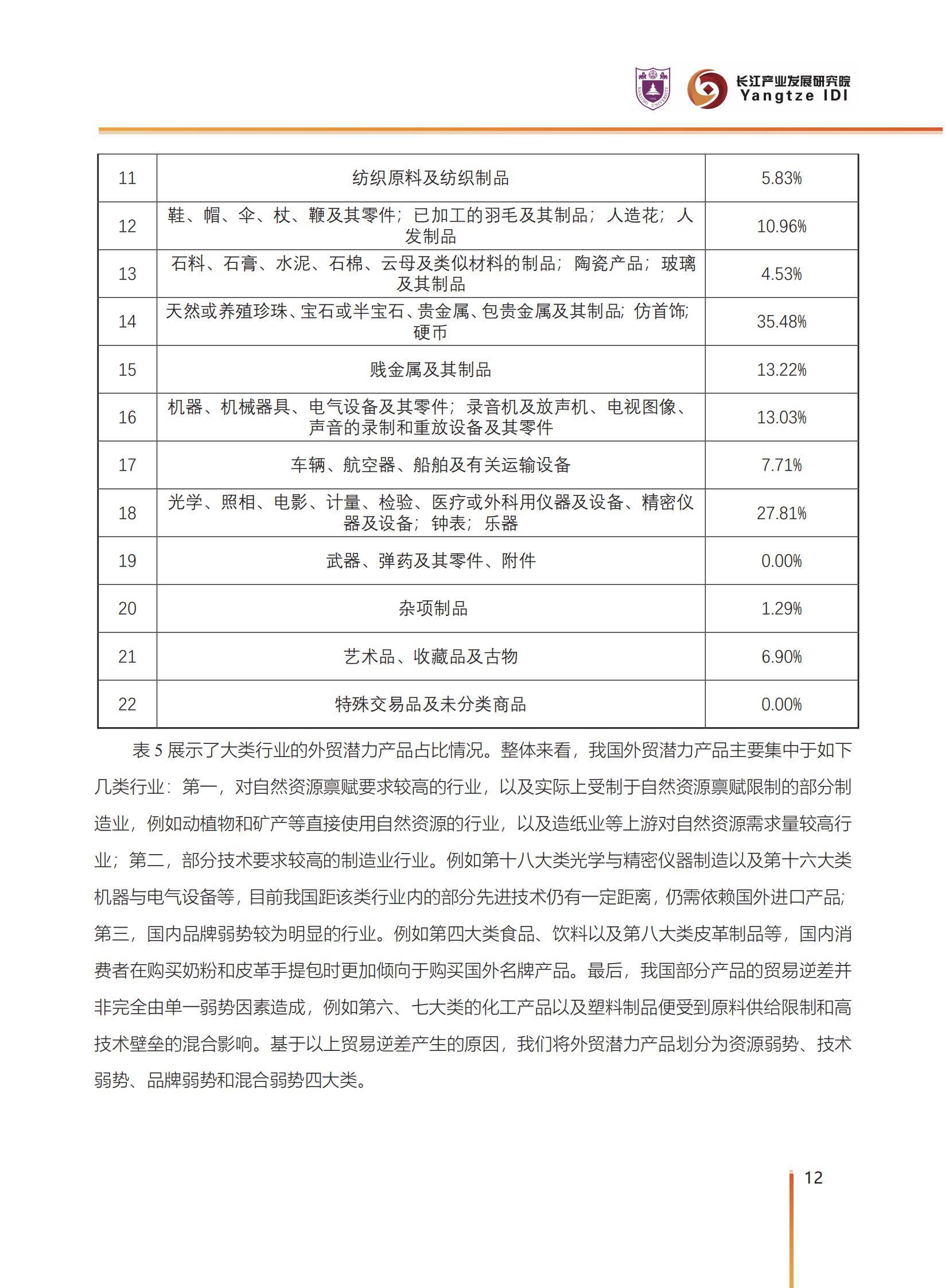 2025年中国对外贸易潜力产品有哪些？中国外贸潜力产品识别与选择-报告智库
