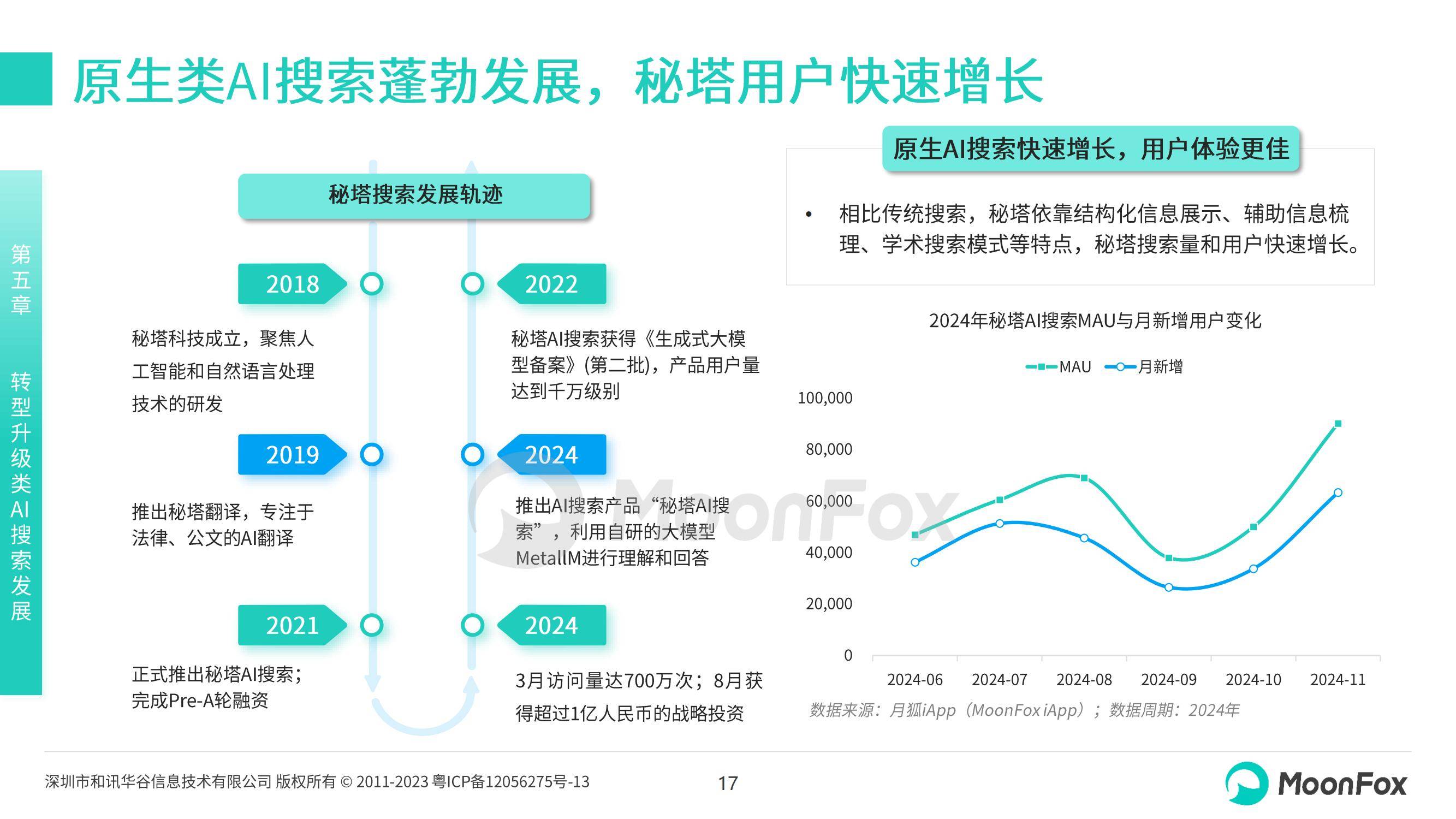 月狐数据：2024年ai搜索行业发展现状，中国AI搜索行业发展报告-报告智库