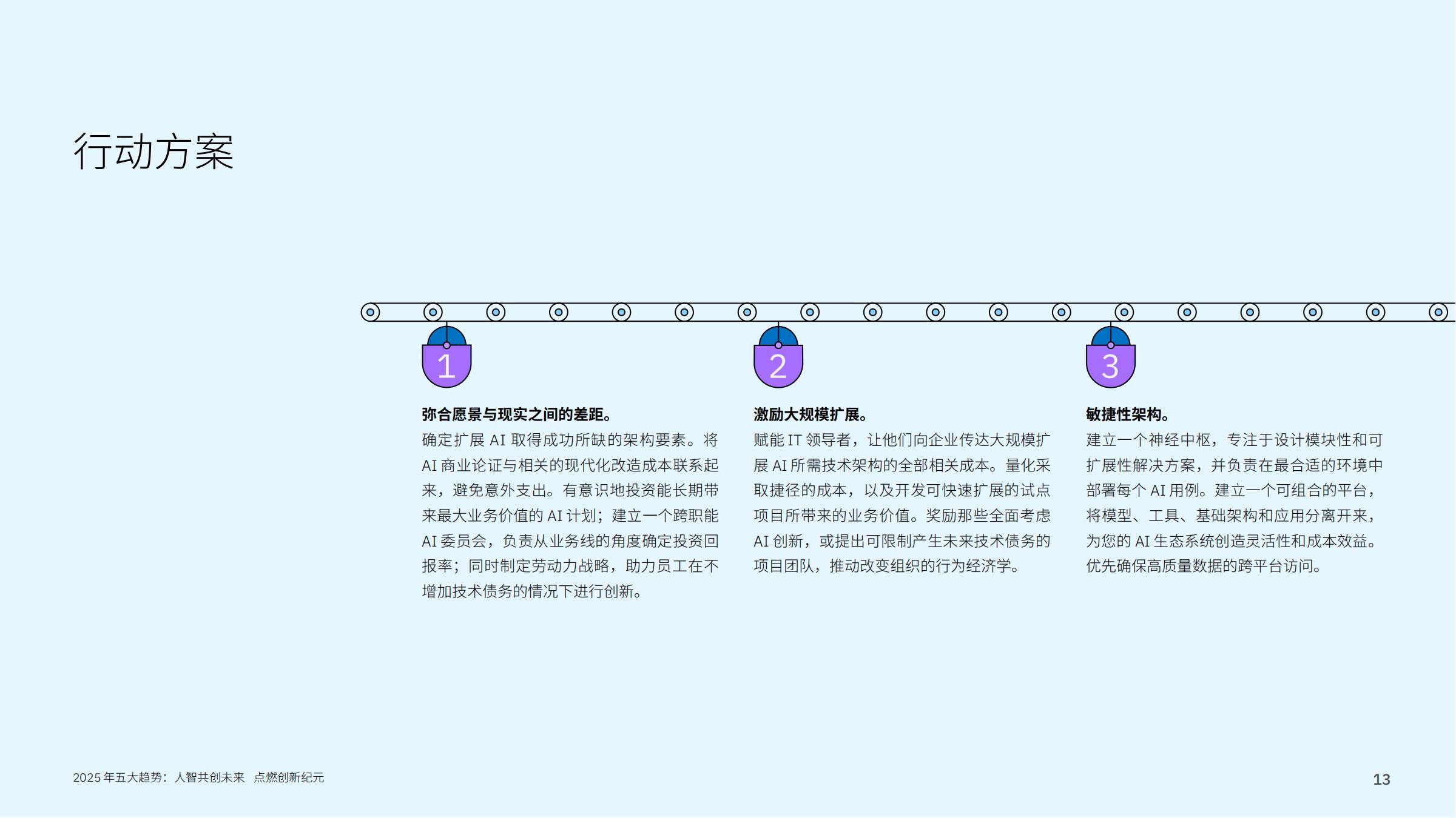 IBM研究院：2025年AI行业五大趋势报告，领导者如何建立竞争优势-报告智库