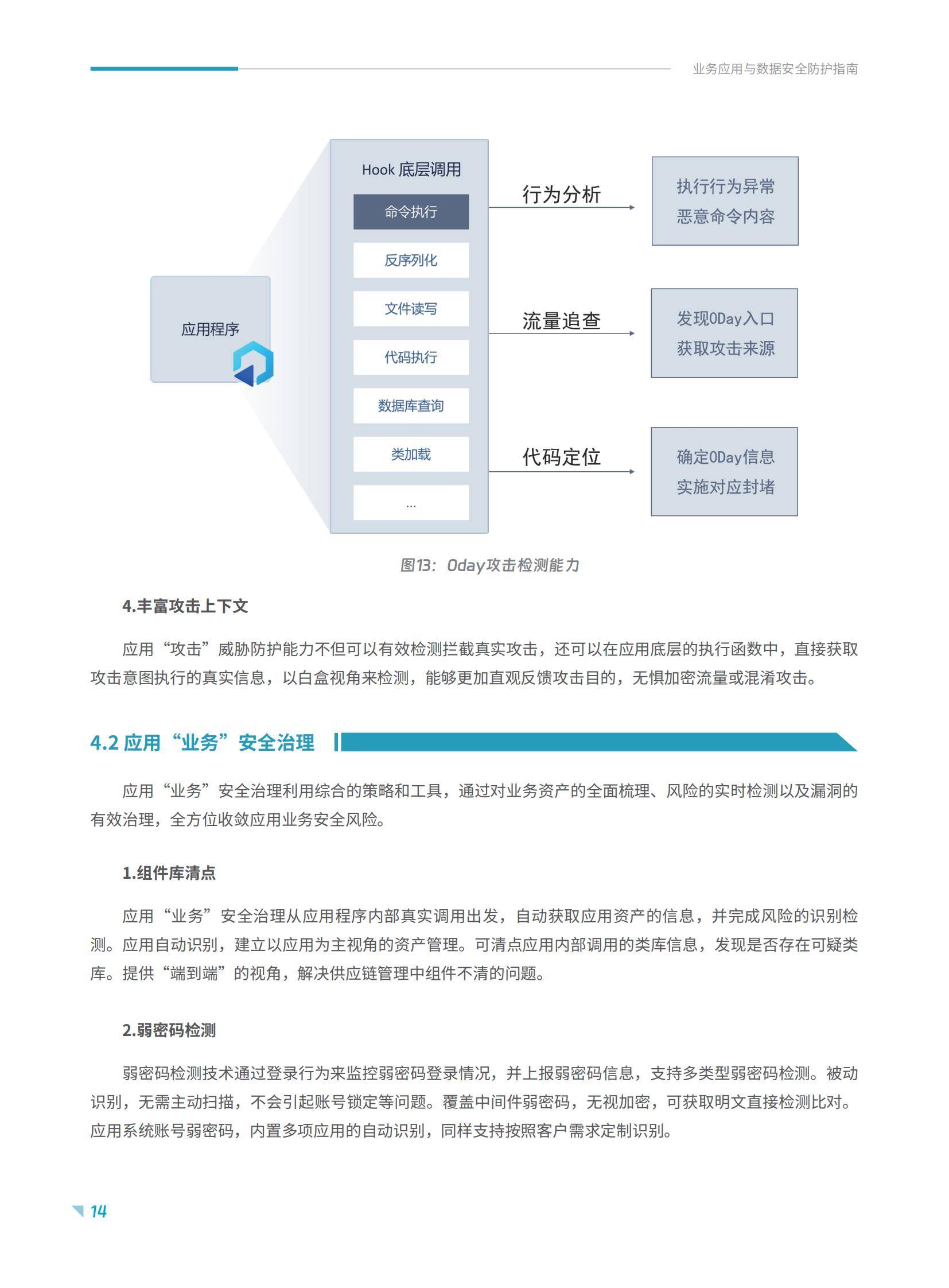 2025年业务应用与数据安全防护指南报告，应用数据安全面临的困境-报告智库