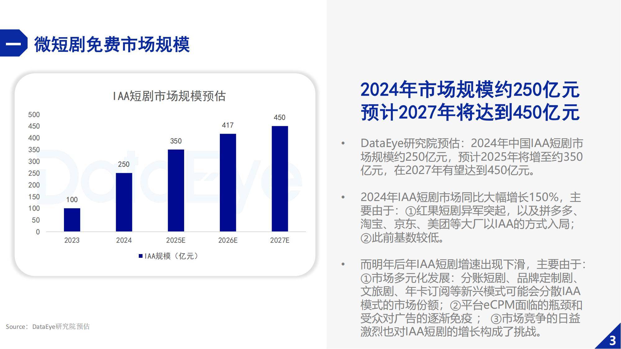 DataEye：2024年微短剧行业发展的趋势分析，微短剧行业持续增长-报告智库