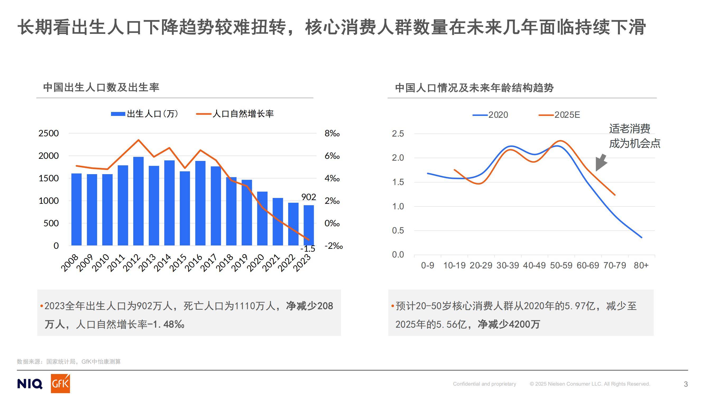 GfK：2024年中国燃气具行业分析报告，燃气具行业未来机会预测-报告智库