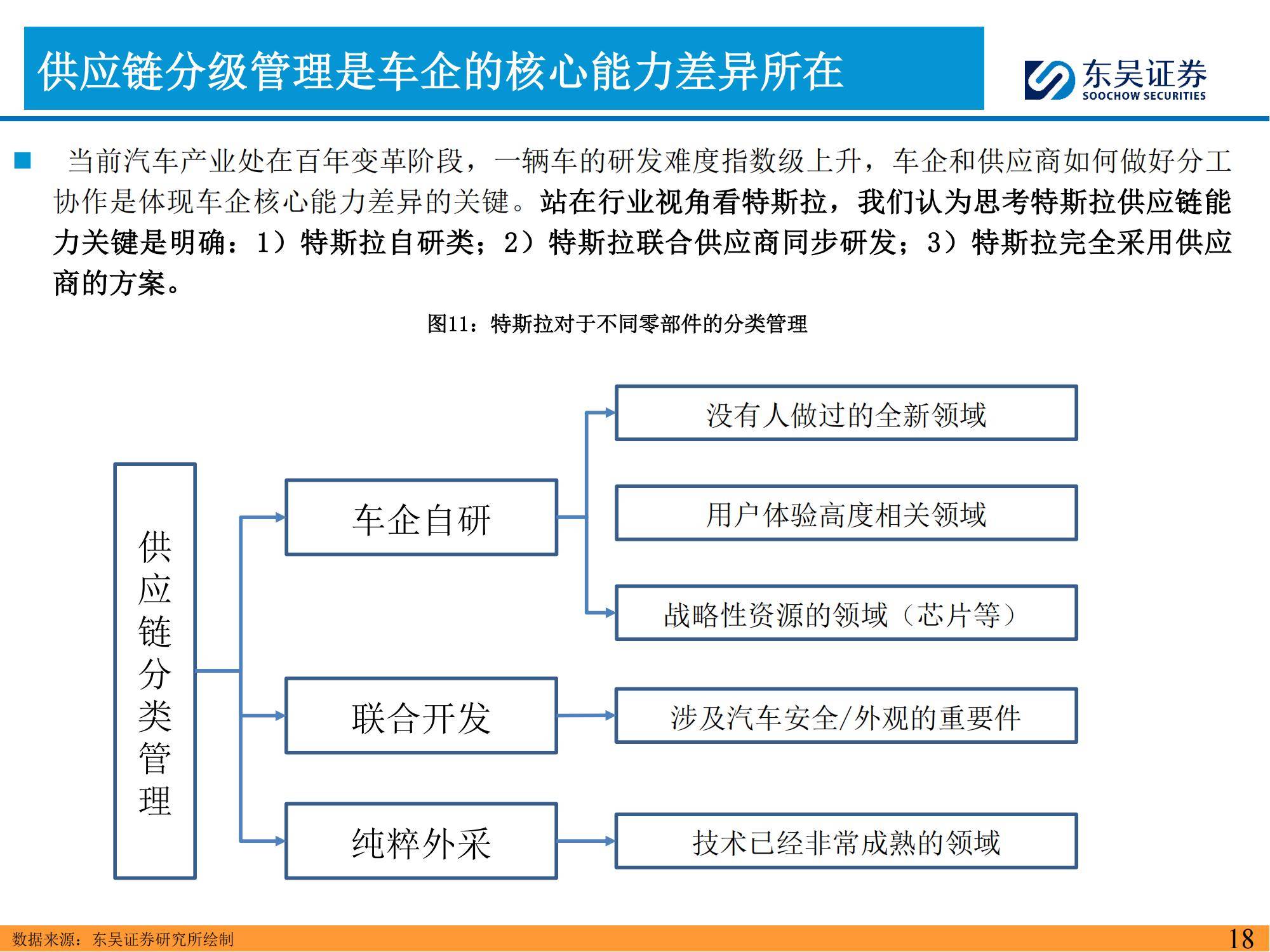 东吴证券：2025年特斯拉产业链深度分析报告，特斯拉投资风险提示-报告智库