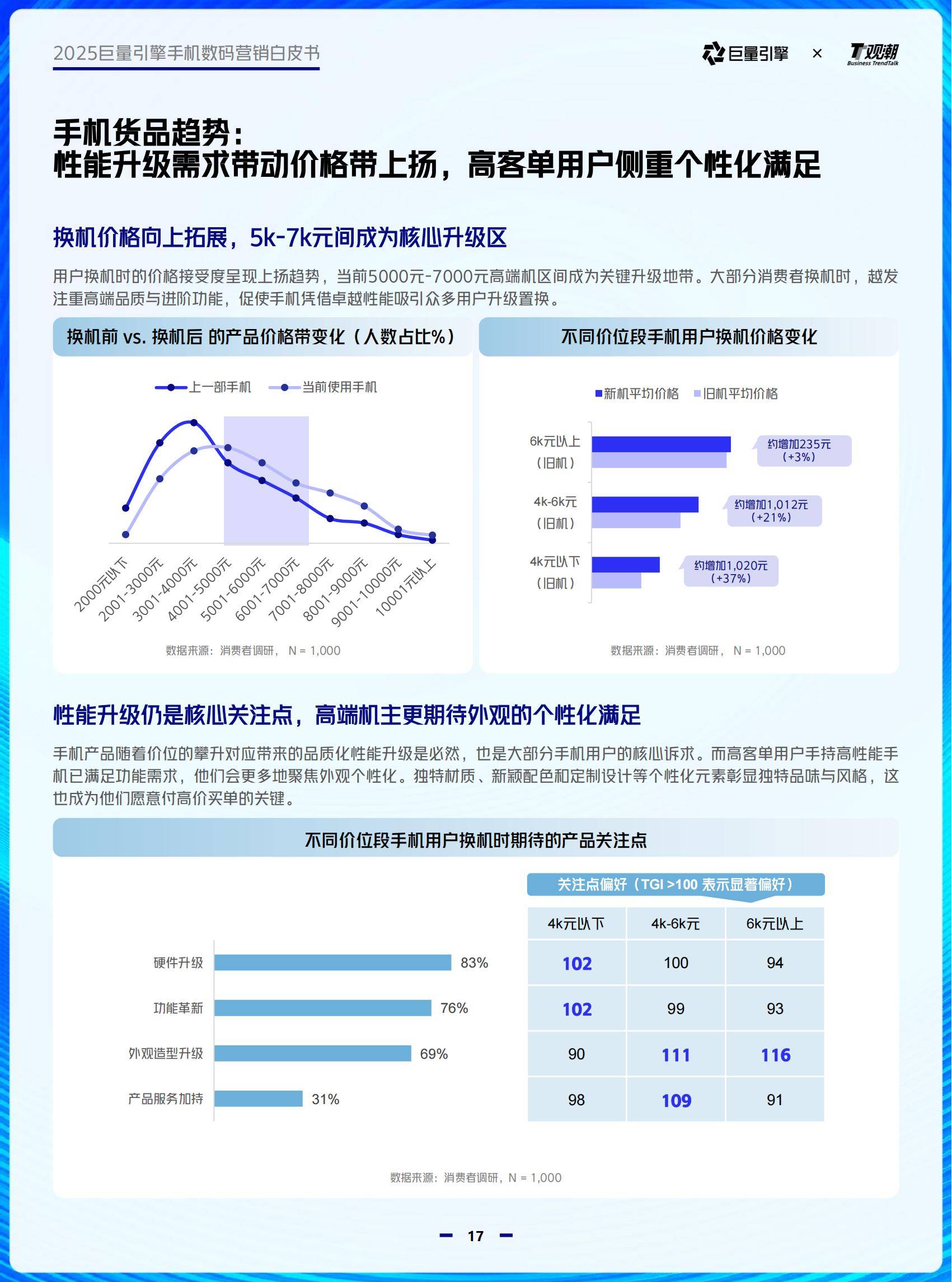 巨量引擎：2025年手机数码行业趋势有哪些？6大趋势，4大品类分析-报告智库