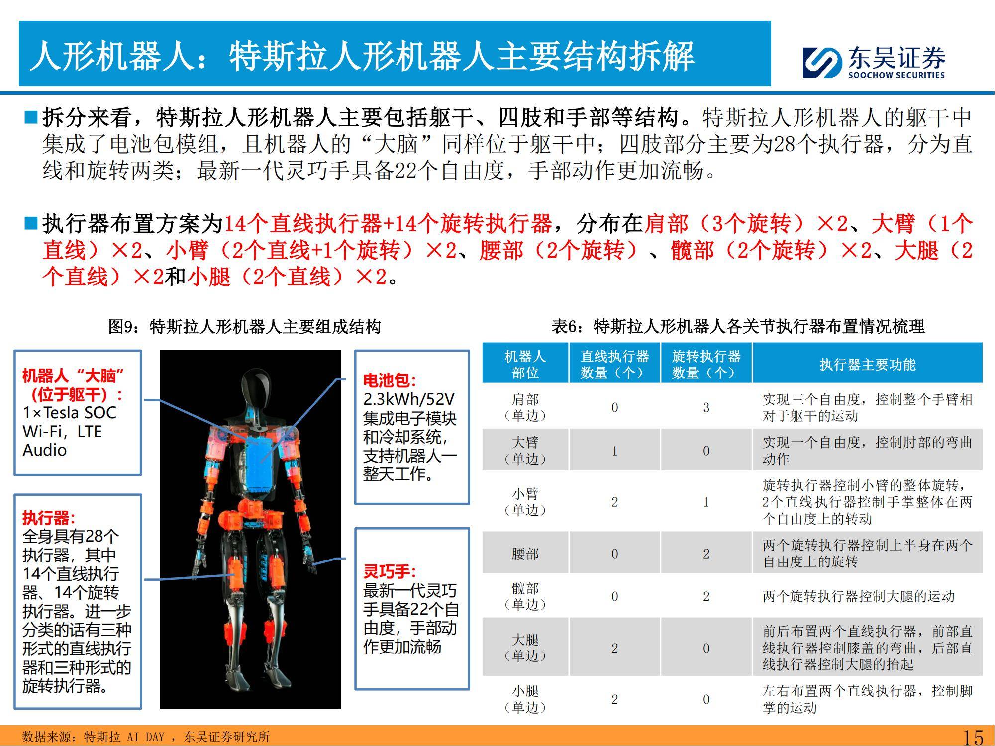 东吴证券：2025年特斯拉产业链深度分析报告，特斯拉投资风险提示-报告智库