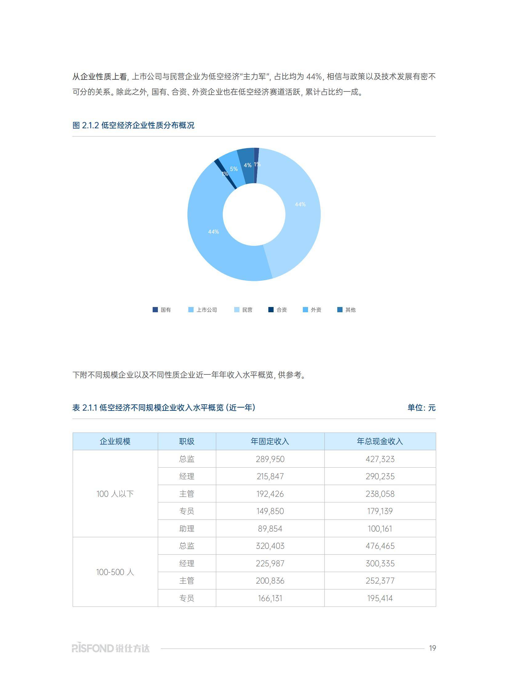 锐仕方达：2025年低空经济人才发展趋势分析？人才薪酬趋势研究报告-报告智库