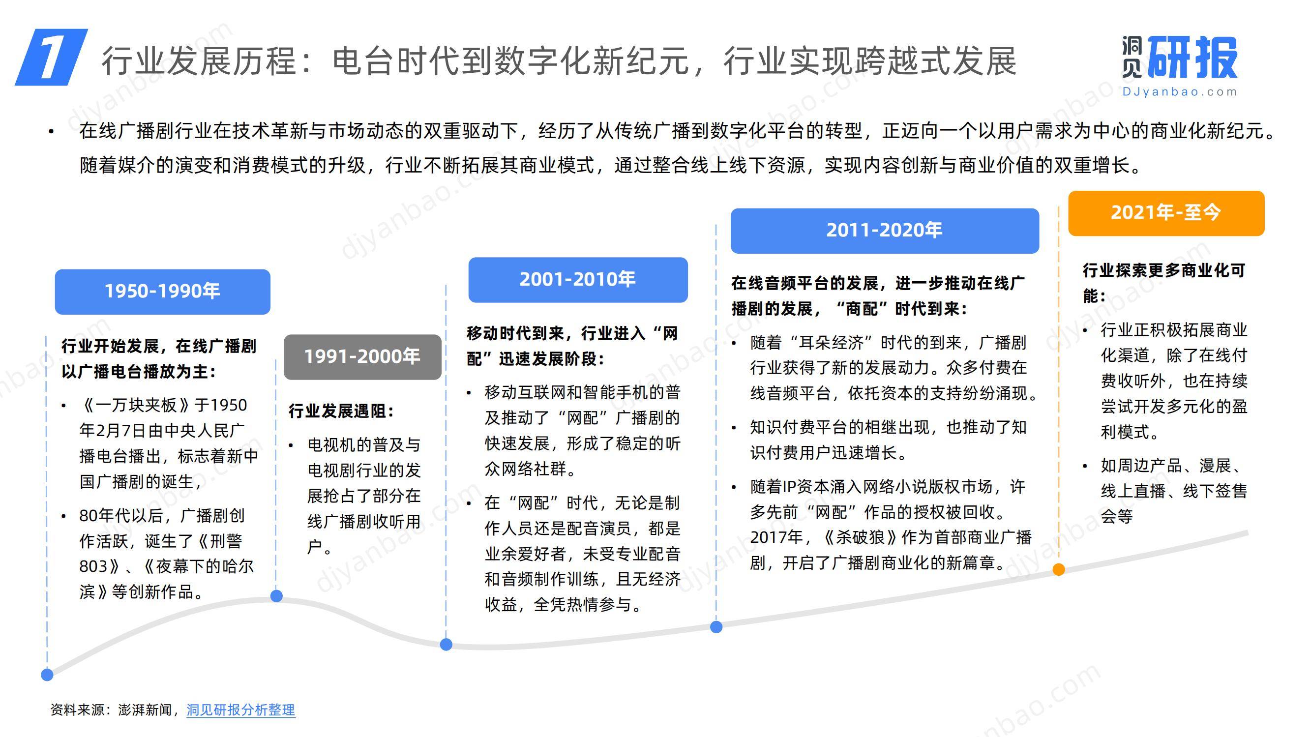 2024年中国在线广播剧市场分析，中国在线广播剧市场发展研究报告-报告智库