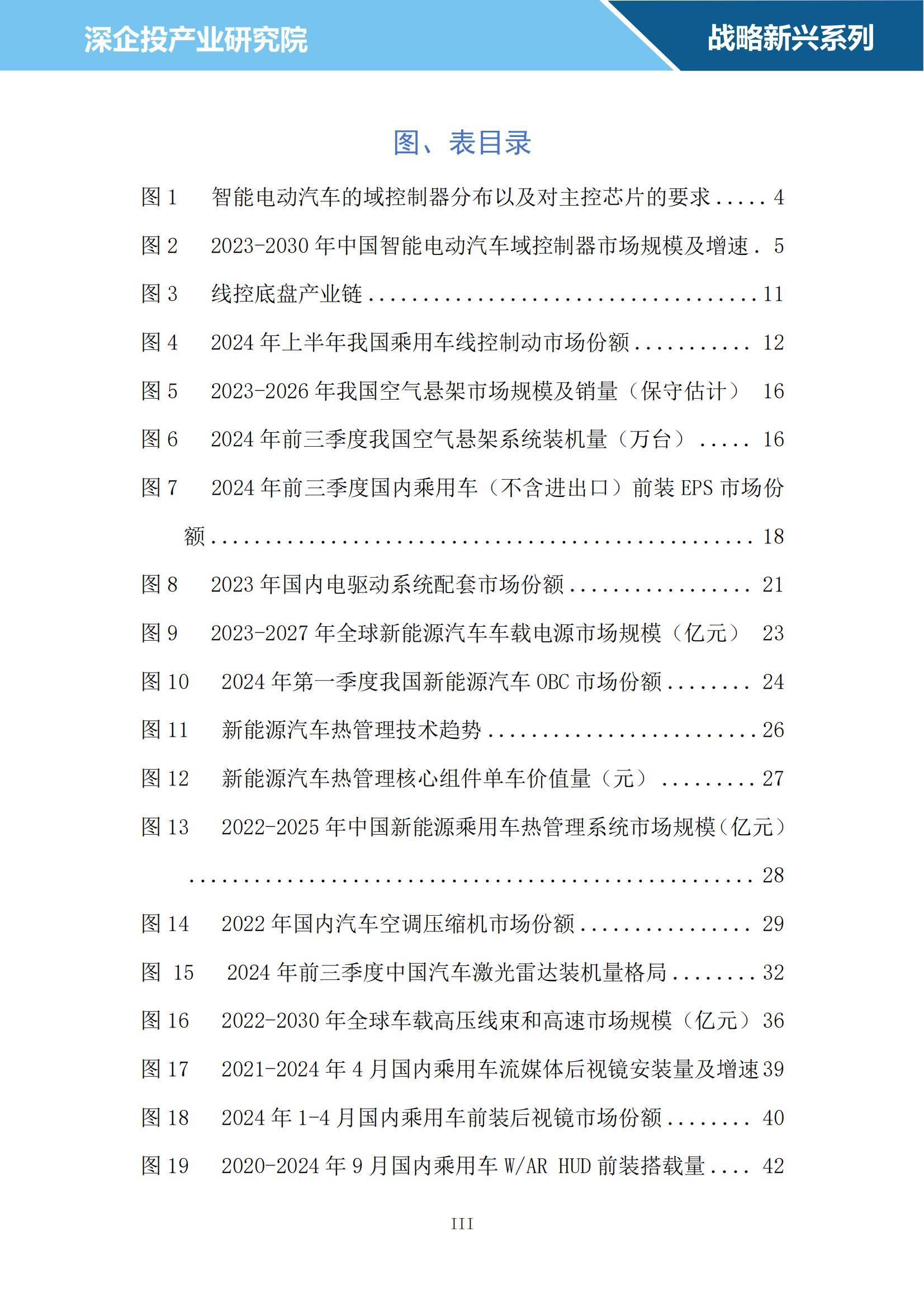 2024年智能网联汽车零部件行业研究报告，国产替代趋势愈发明显-报告智库