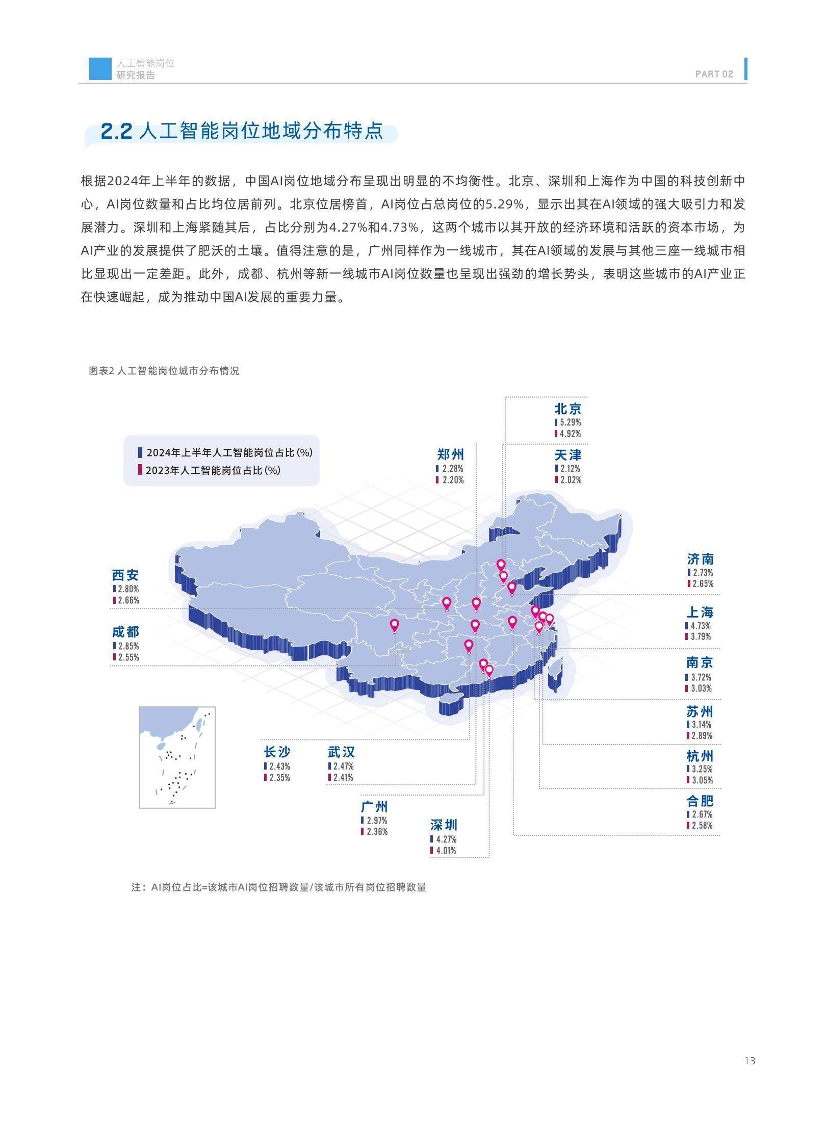 2024年中国人工智能岗位招聘研究报告，新一线城市需求增长迅猛-报告智库