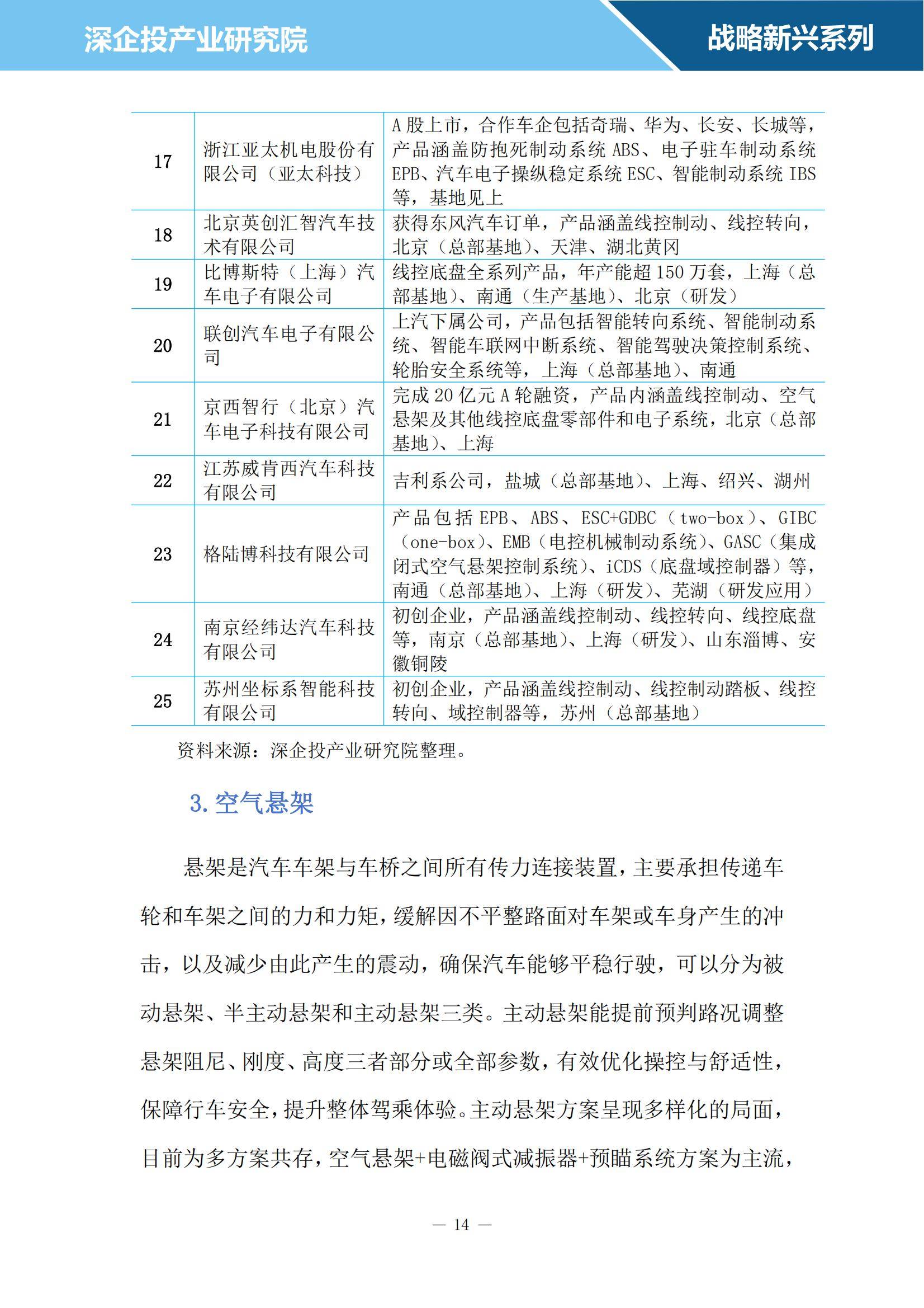 2024年智能网联汽车零部件行业研究报告，国产替代趋势愈发明显-报告智库