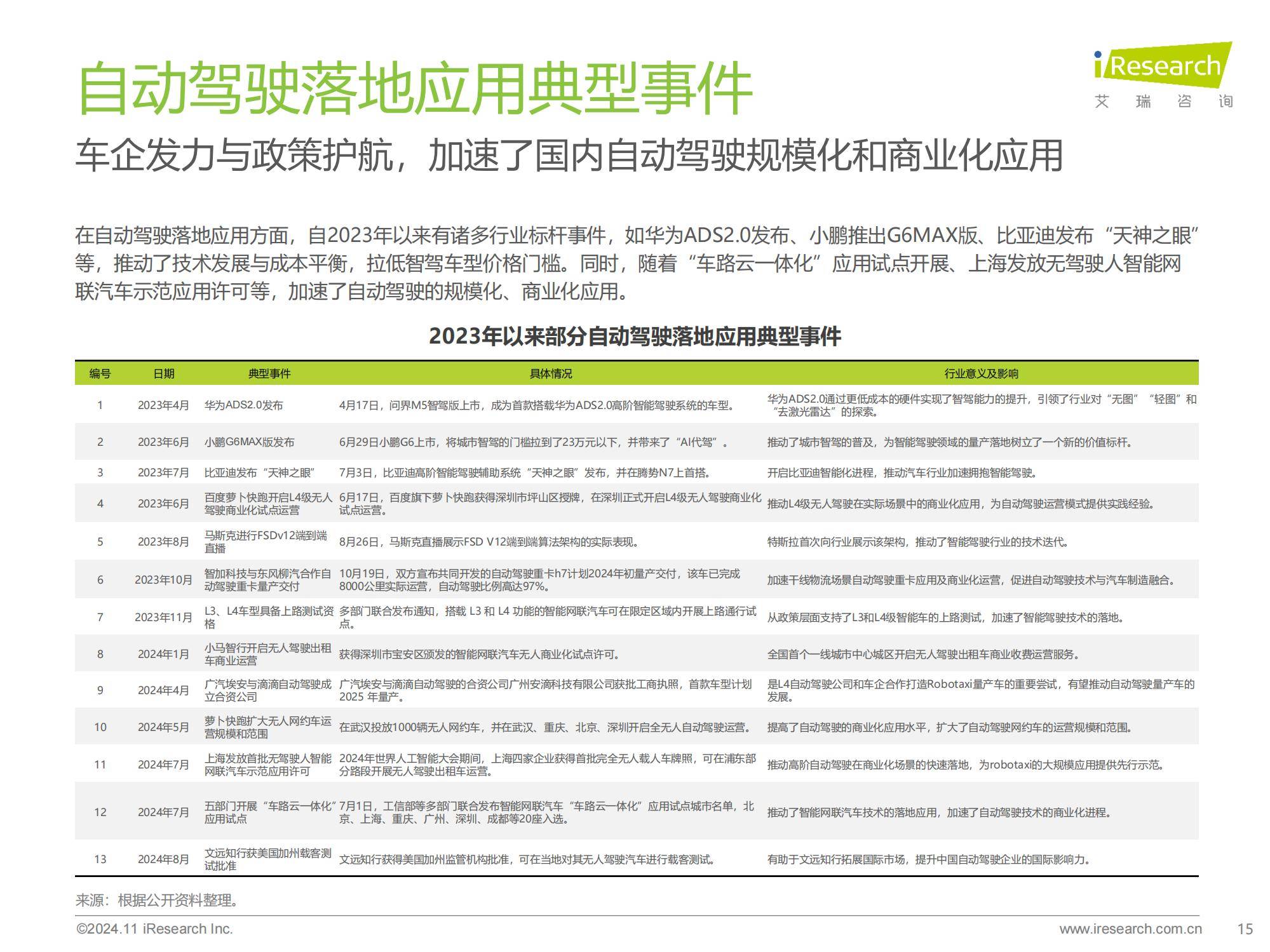 2024年中国智慧交通系统发展现状，中国智慧交通发展趋势研究报告-报告智库