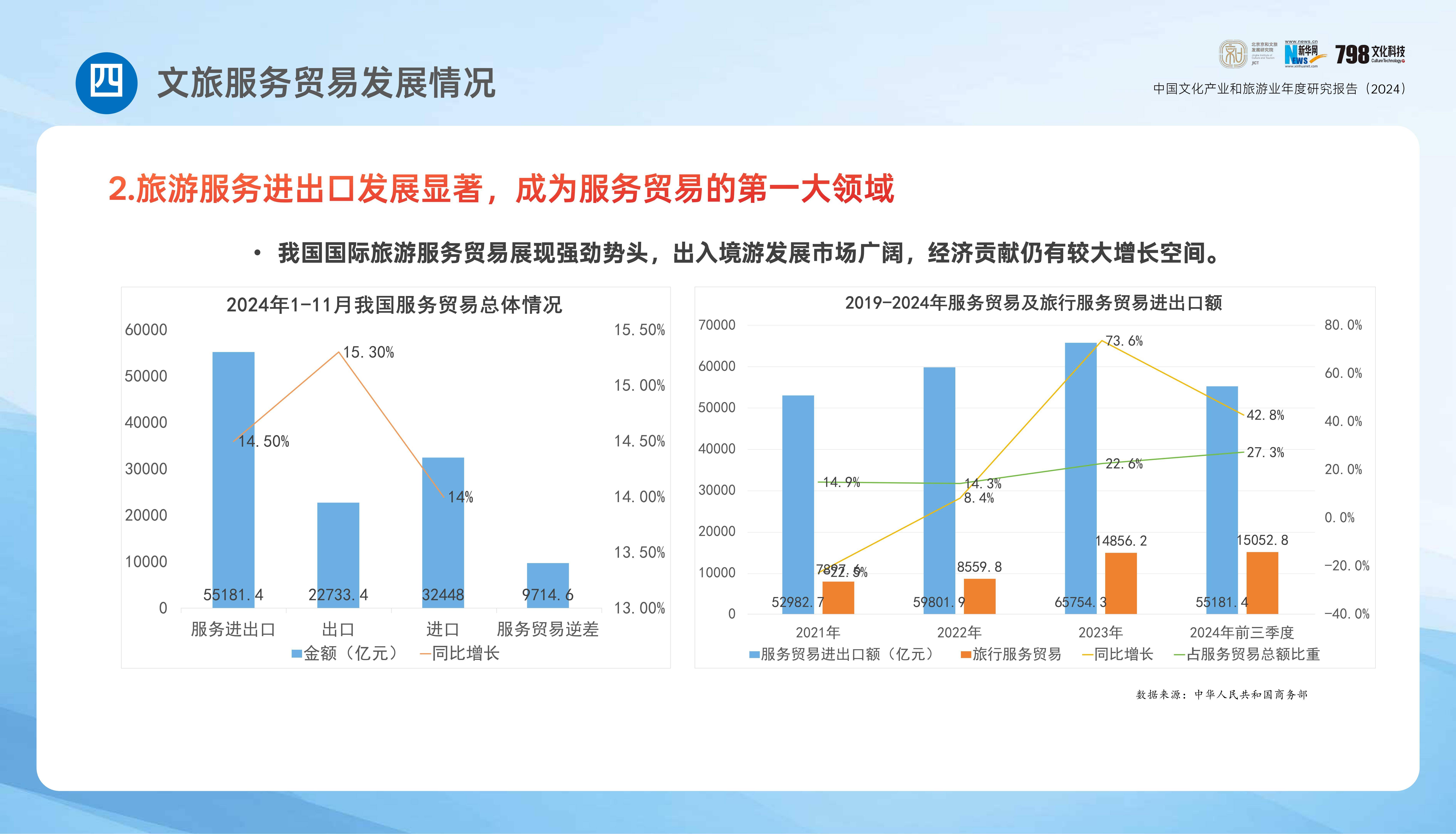 2024年中国文化产业发展报告，国内文化旅游产业发展现状分析-报告智库