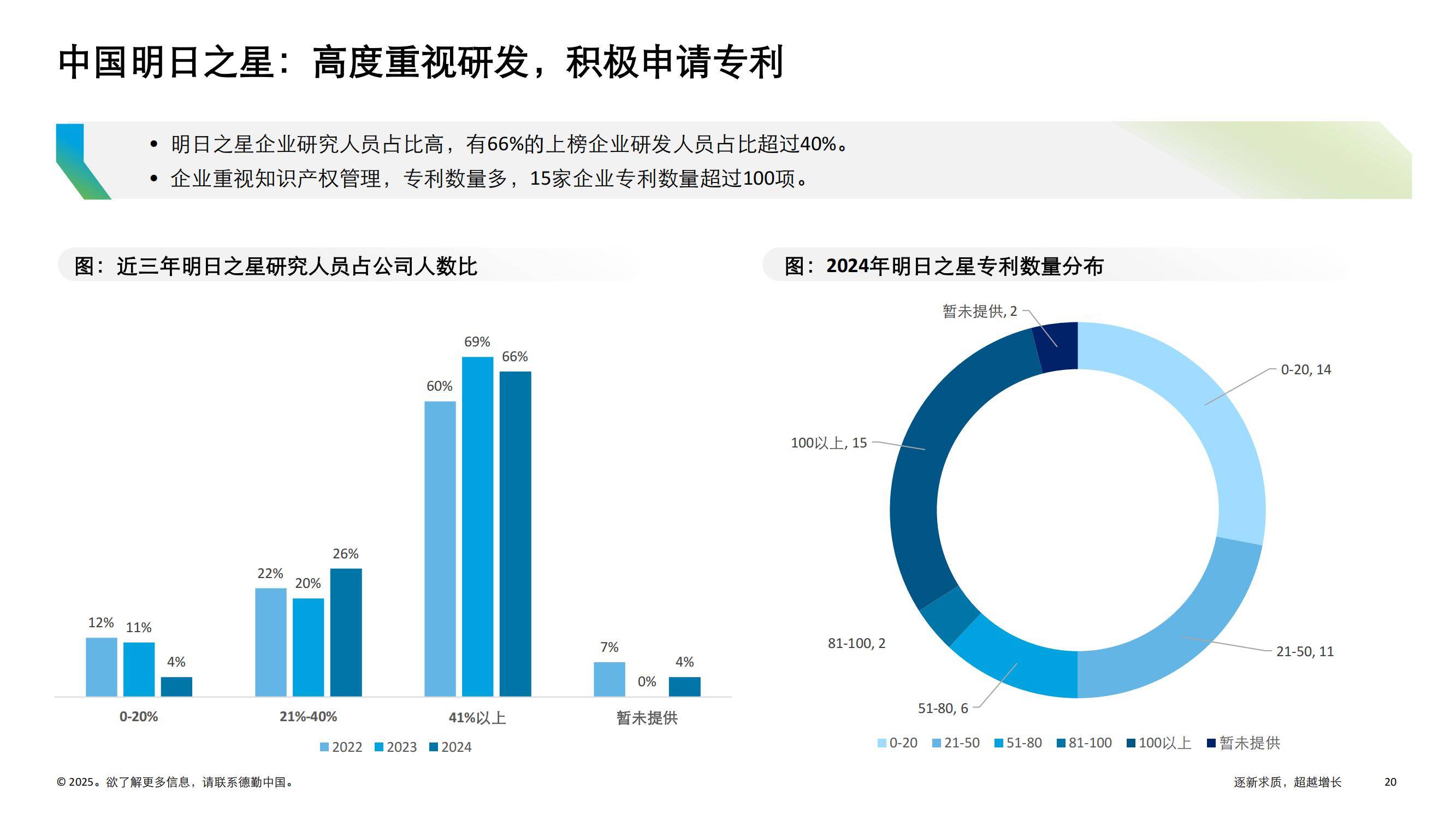 德勤：2024年中国高科技高成长50强名单，中国高科技明日之星报告-报告智库