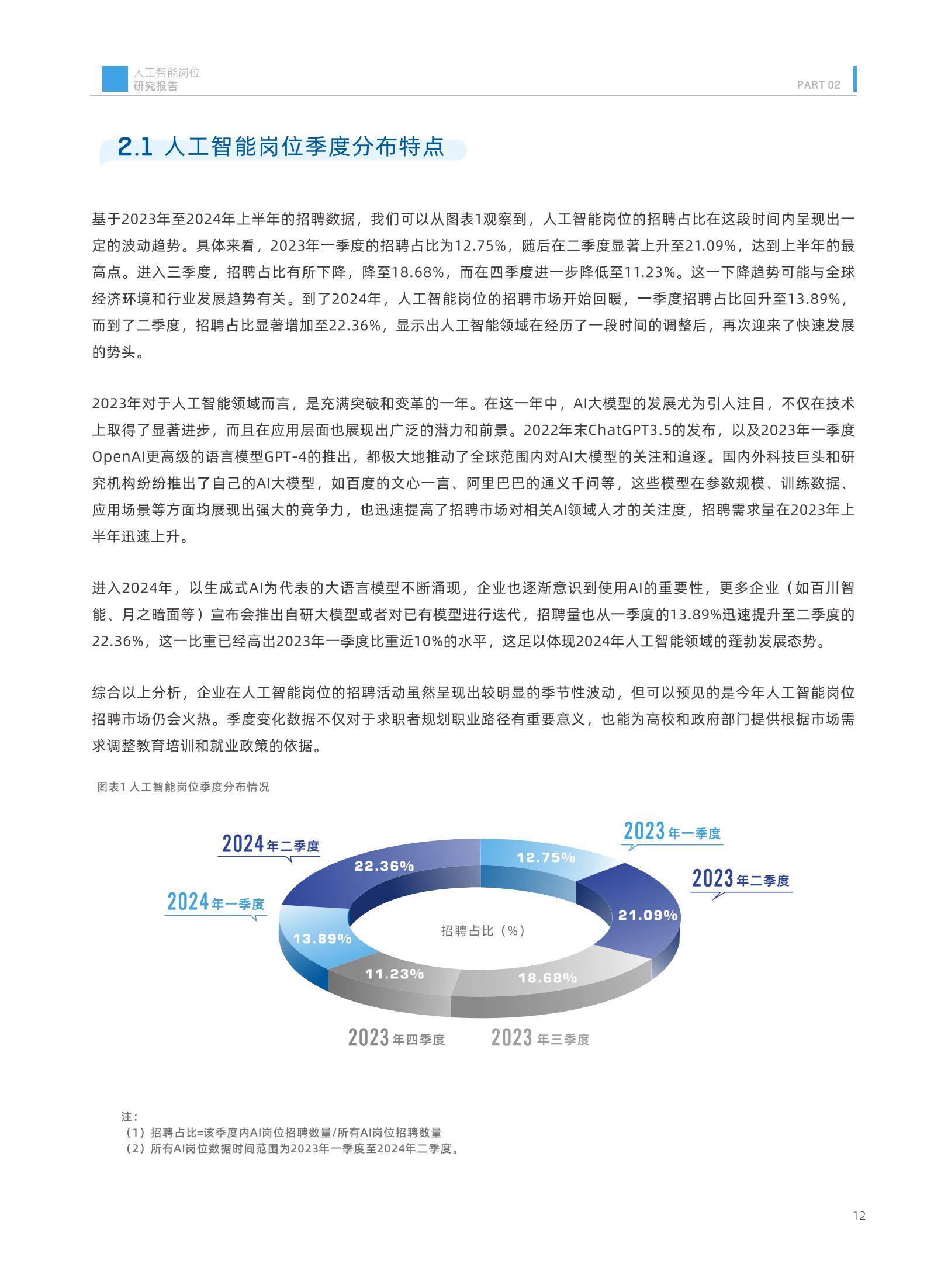 2024年中国人工智能岗位招聘研究报告，新一线城市需求增长迅猛-报告智库