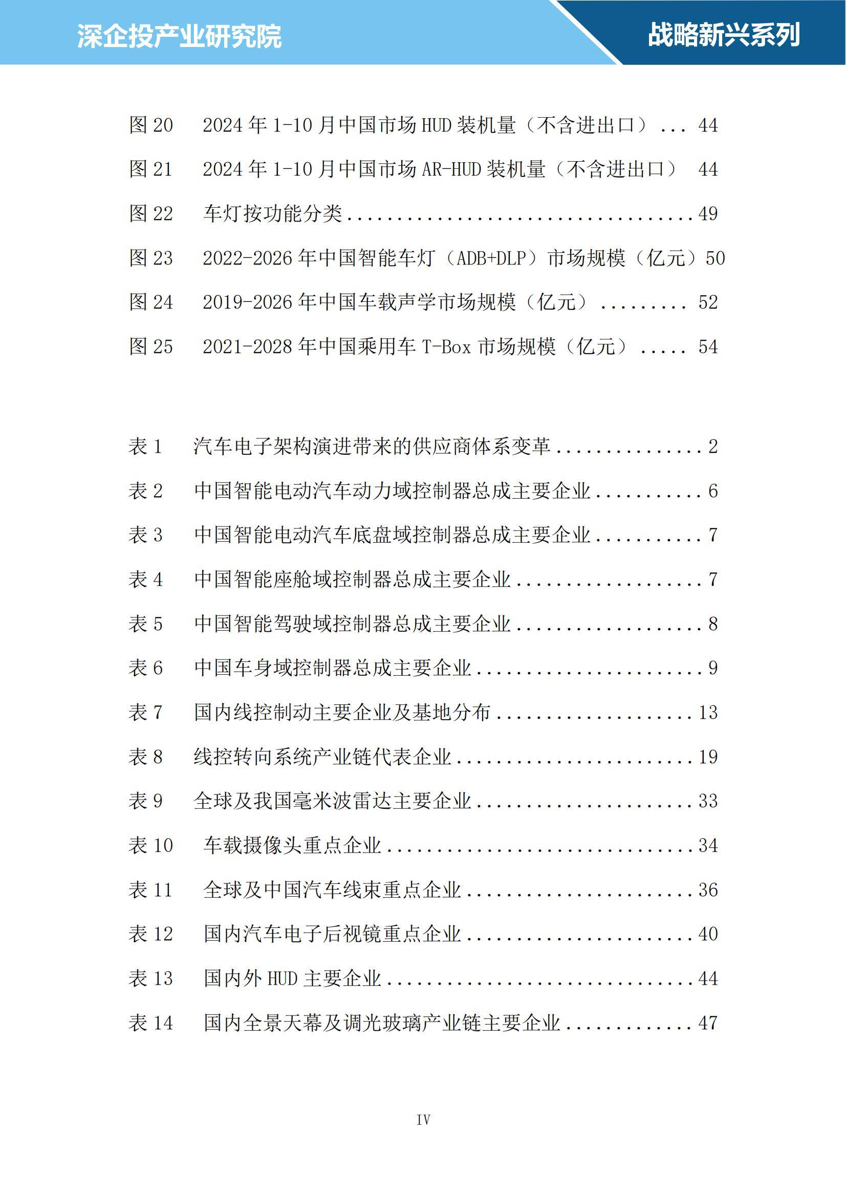 2024年智能网联汽车零部件行业研究报告，国产替代趋势愈发明显-报告智库