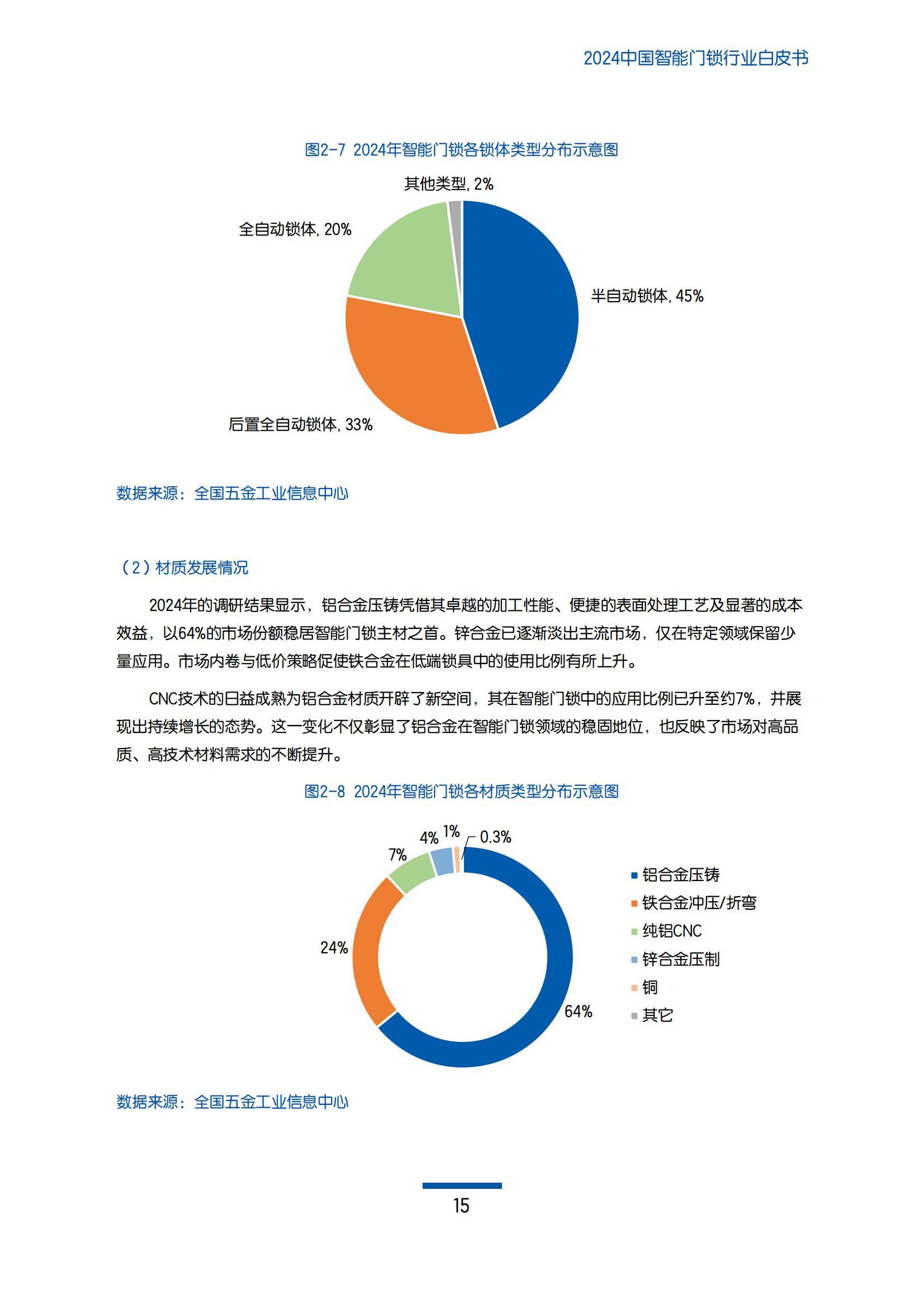 奥维云网：2024年智能门锁行业前景如何？中国智能门锁行业白皮书-报告智库