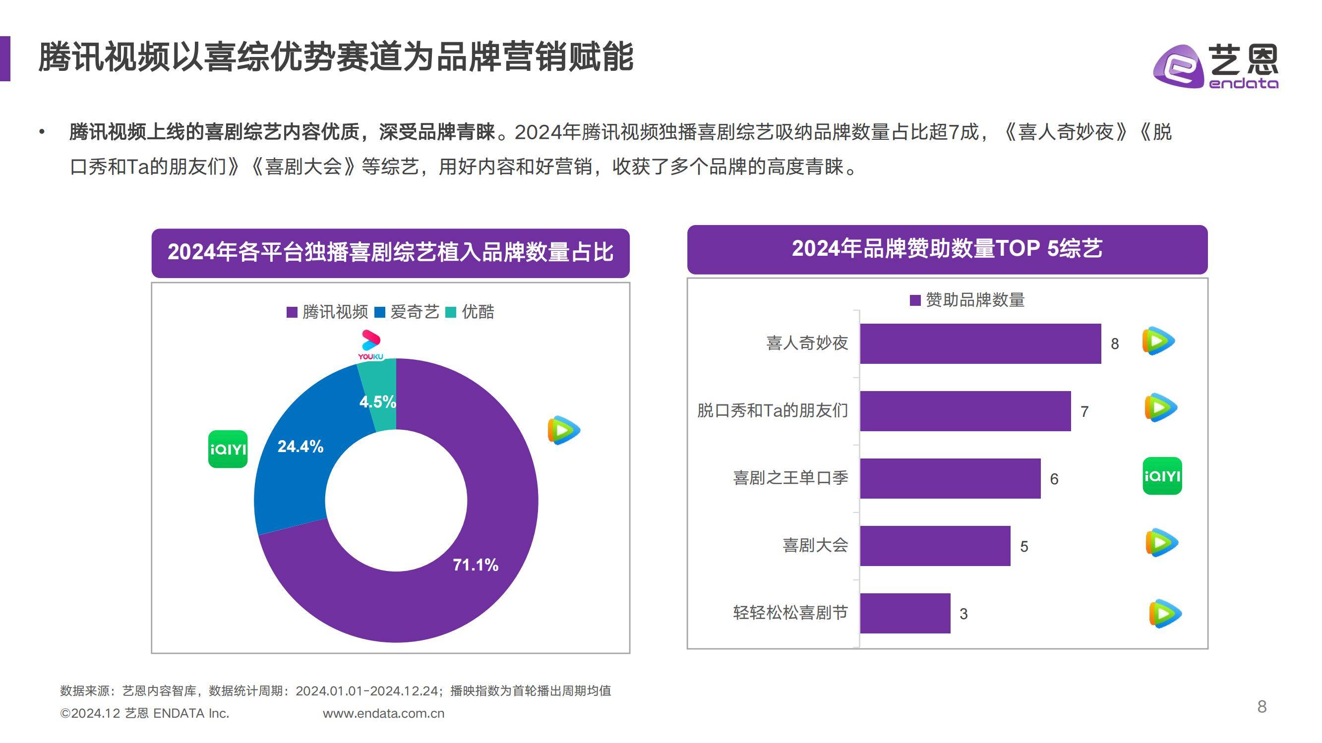 艺恩：2024年中国喜剧综艺行业现状如何？中国喜剧综艺年度发展报告-报告智库