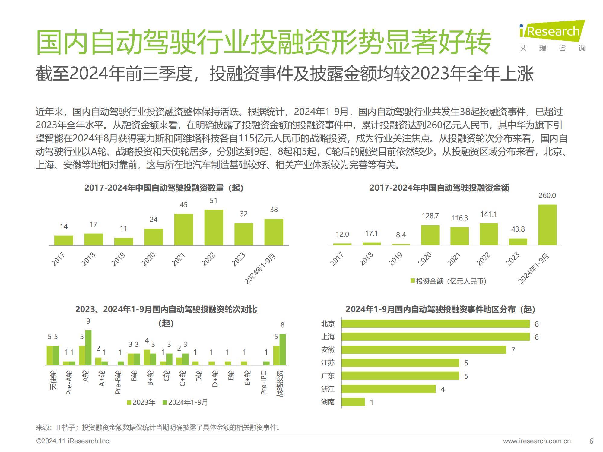 2024年中国智慧交通系统发展现状，中国智慧交通发展趋势研究报告-报告智库