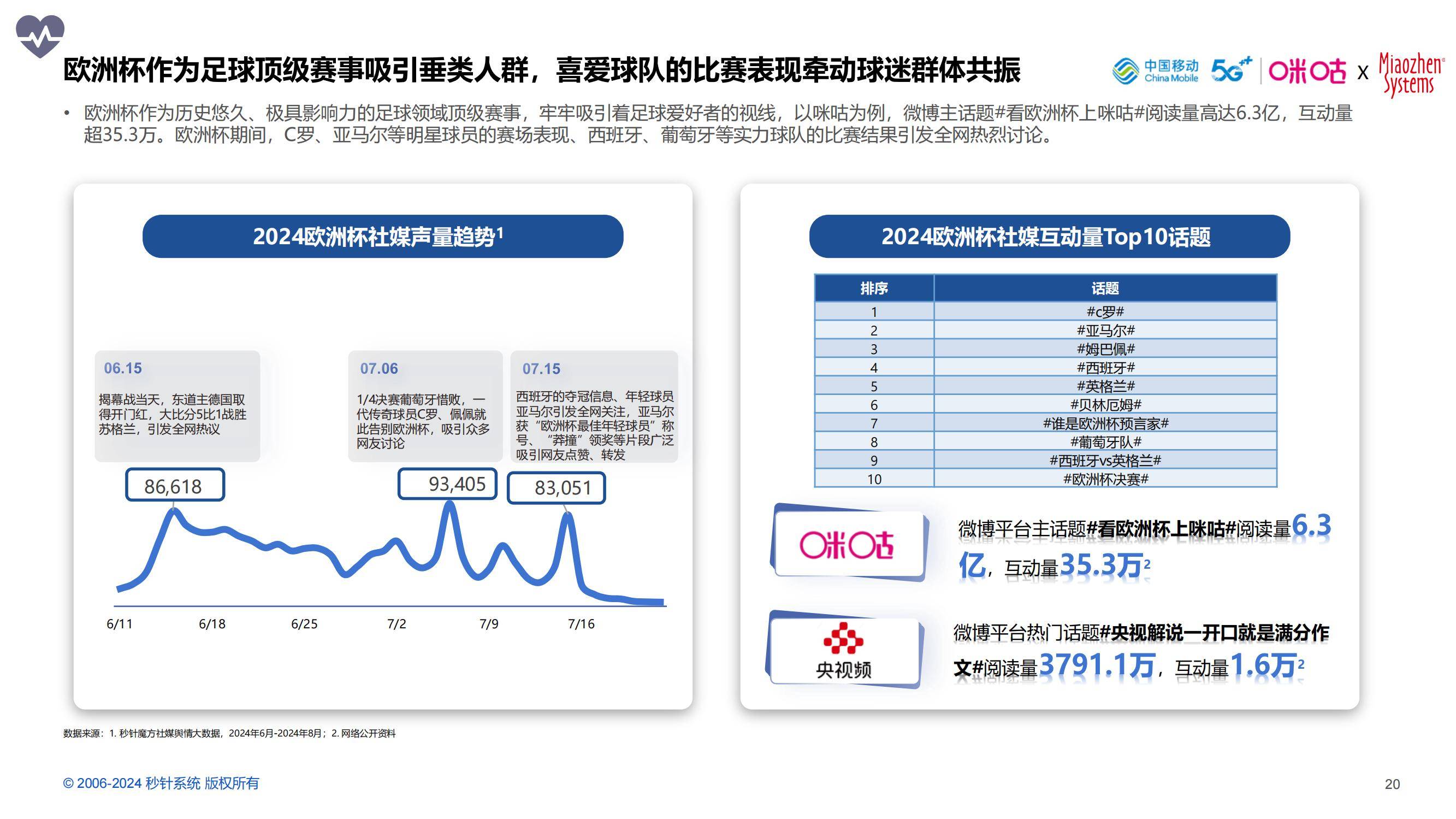 2024年中国体育营销价值高吗？中国体育营销价值与策略研究报告-报告智库