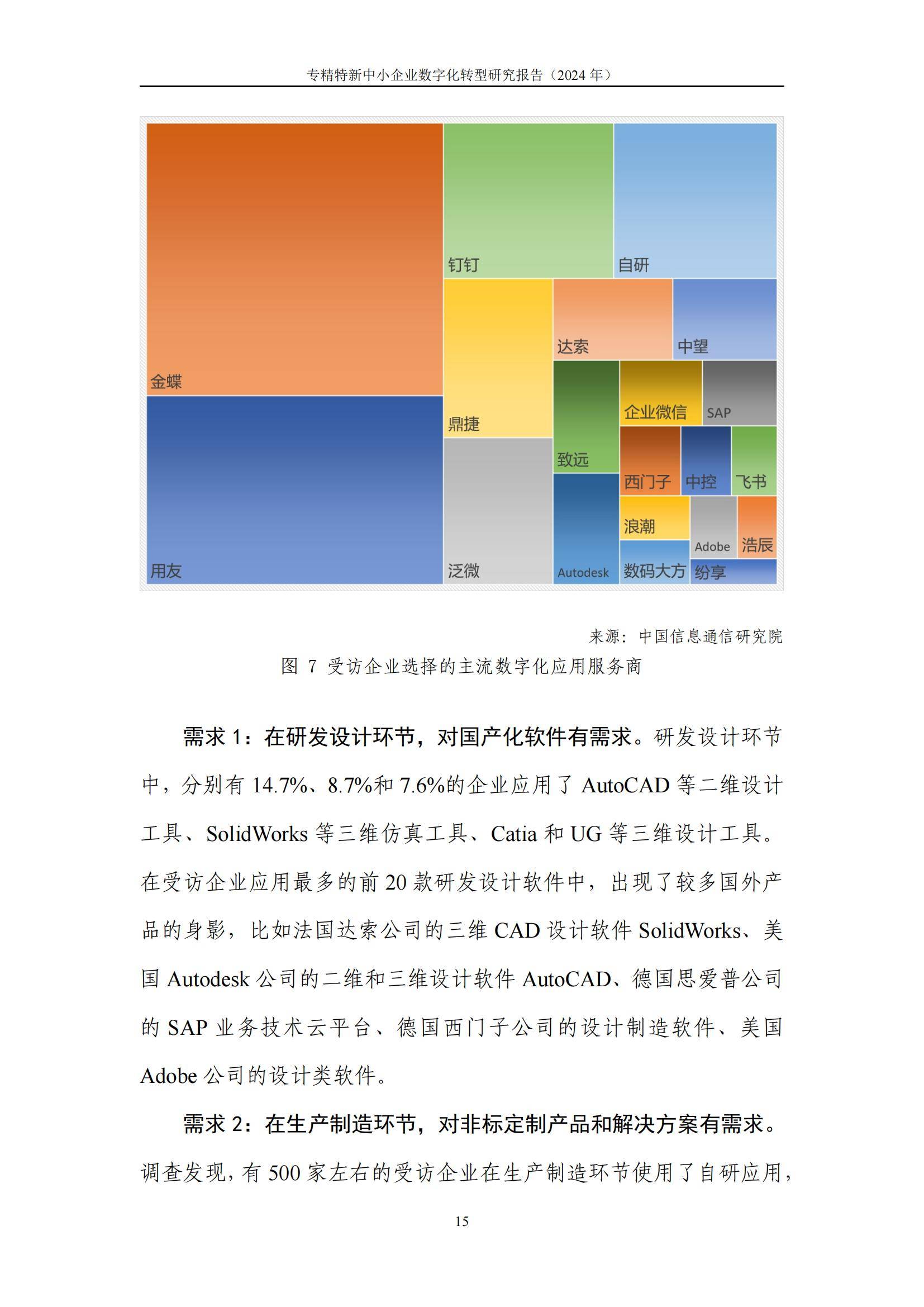 中国信通院：2024年专精特新中小企业数字化转型研究报告，详细解读-报告智库
