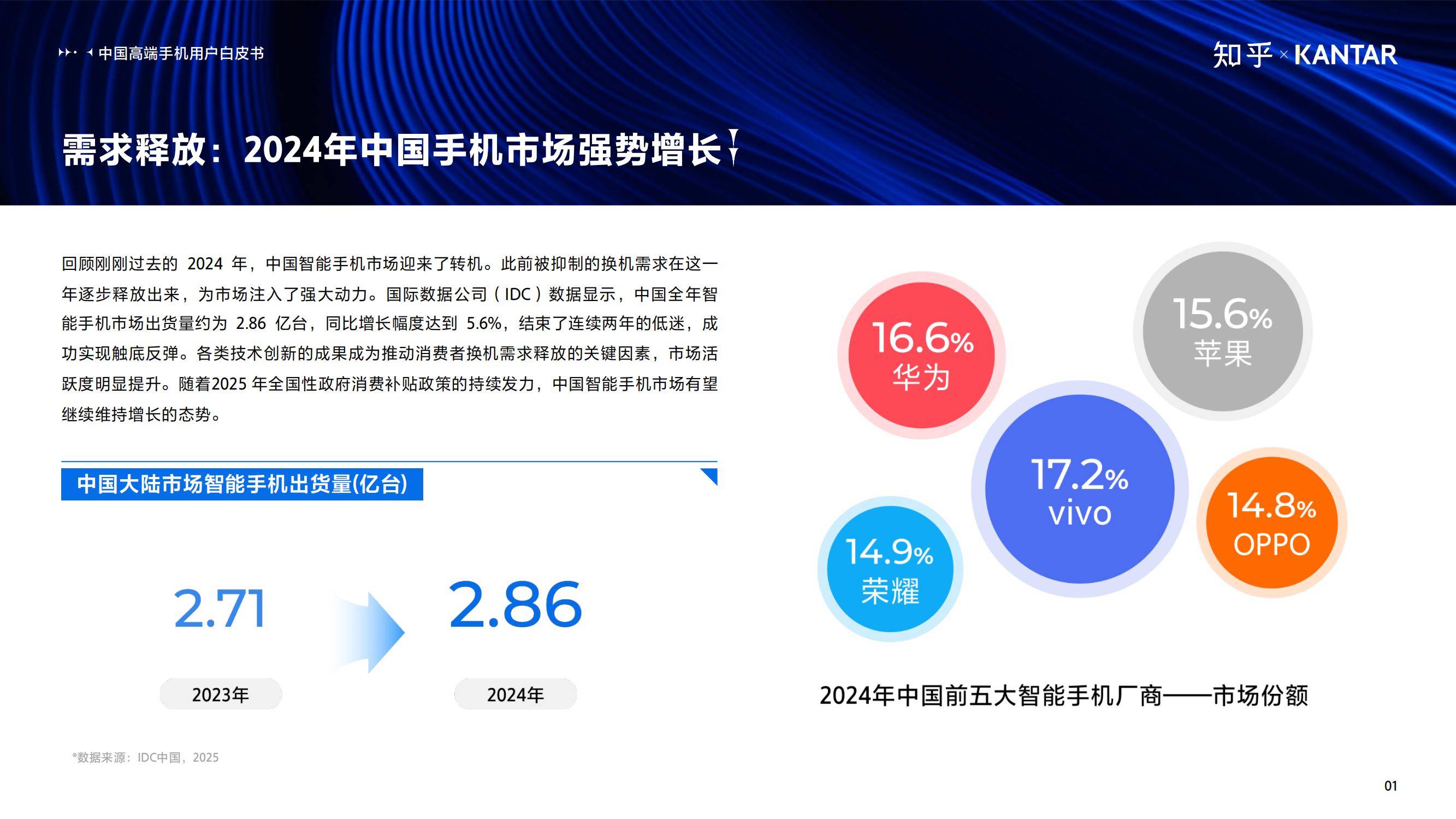 知乎×凯度：2024年中国高端智能手机用户白皮书，同比增长5.6%-报告智库