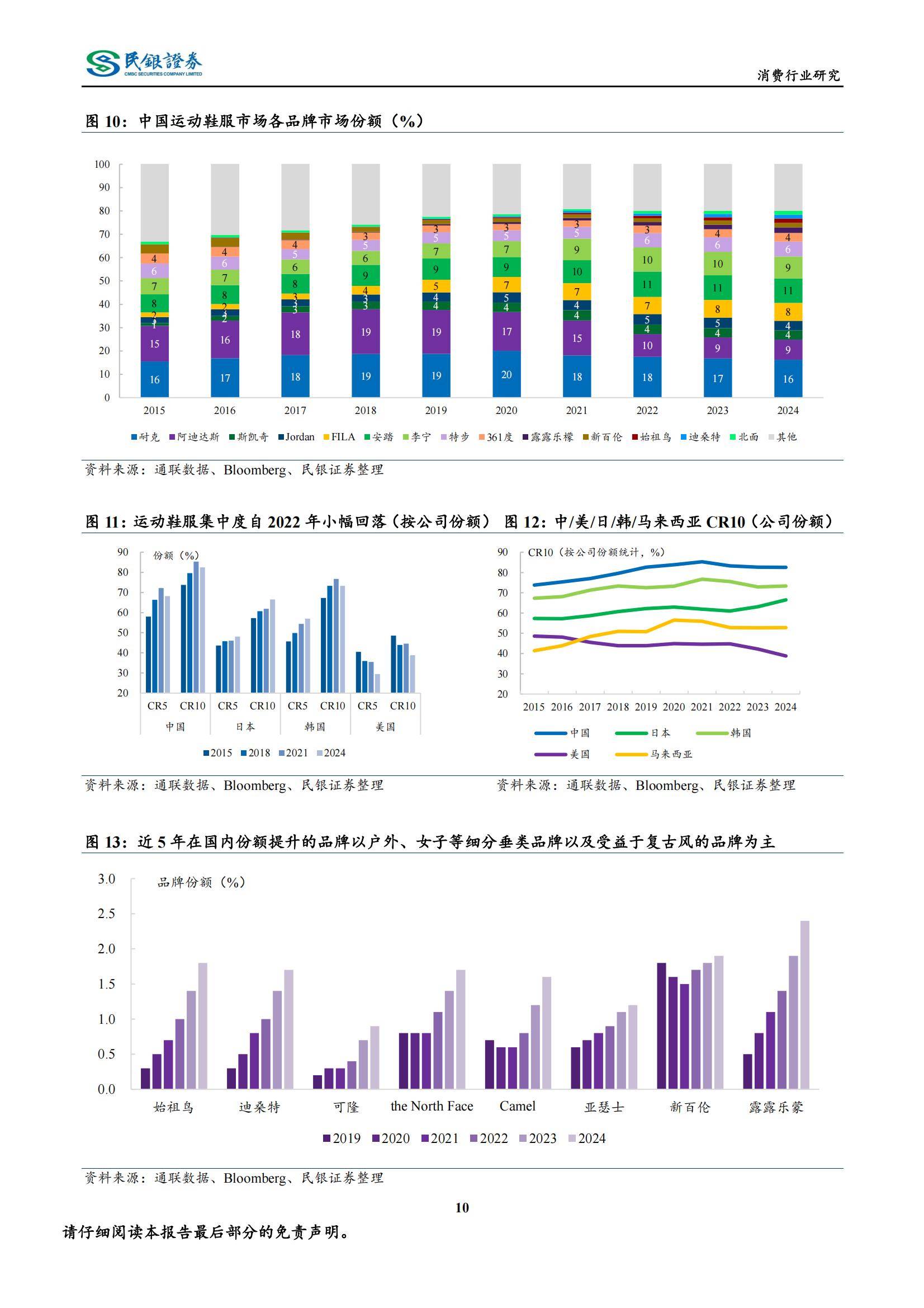 民银证券：2025年运动鞋服行业目前形势，运动鞋服行业市场需求分析-报告智库