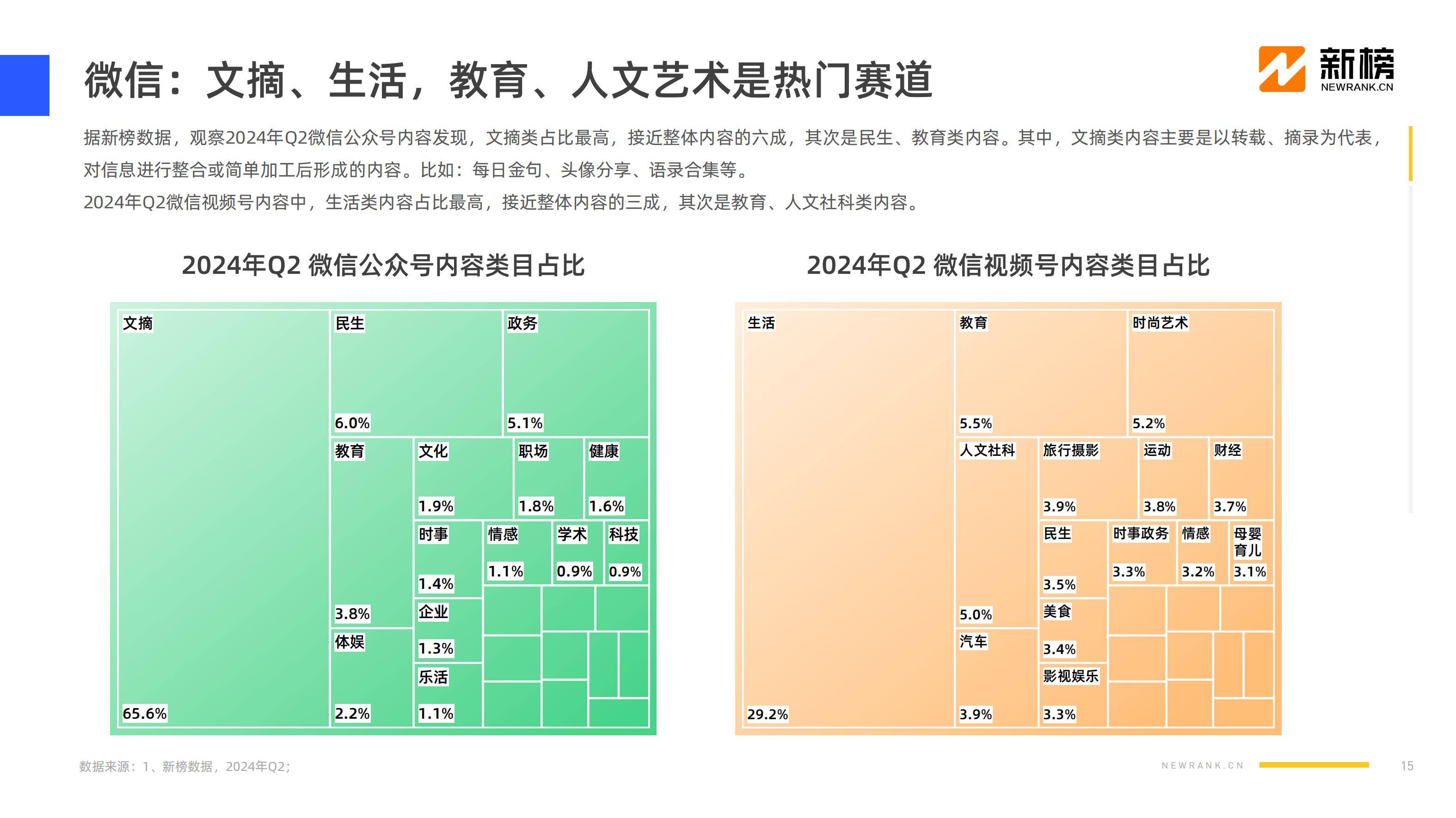 新榜：2024年社媒内容生态情况分析,，互联网社媒内容生态数据报告-报告智库