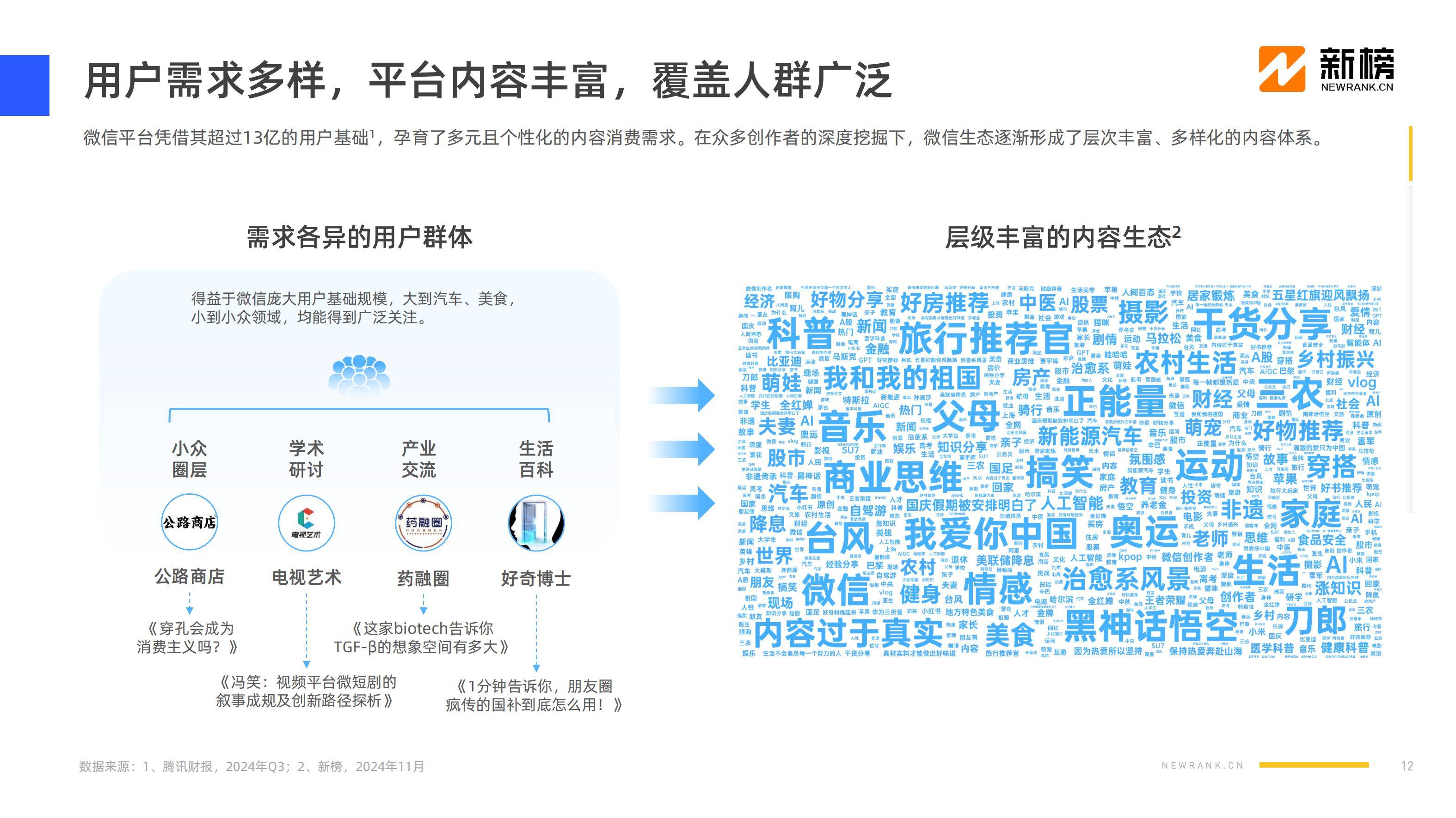 新榜：2024年社媒内容生态情况分析,，互联网社媒内容生态数据报告-报告智库