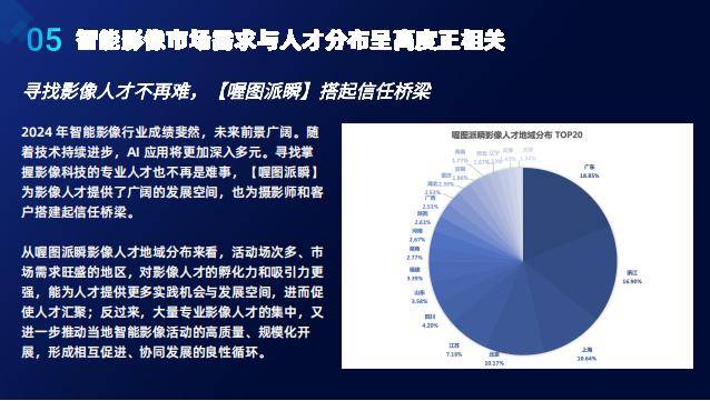 喔图：2024年影像行业智能化现状分析，影像行业智能化发展报告-报告智库